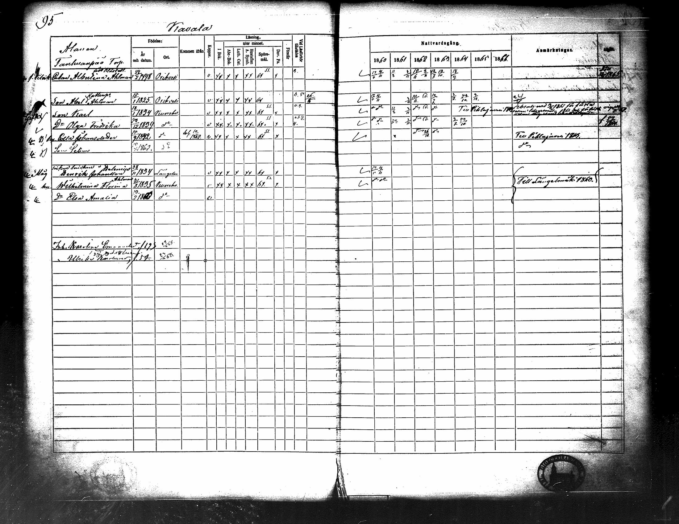 [ ../kirjat/Kirkonkirjat/kuorevesi/rippikirja_1860-1866_tk507/kuvat/101.jpg ]