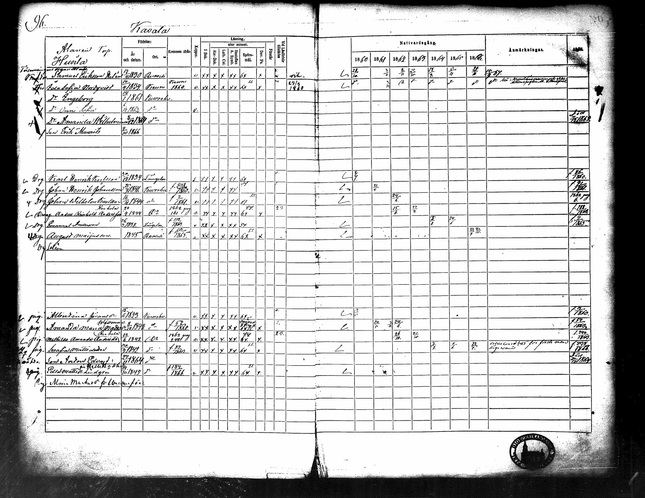 [ ../kirjat/Kirkonkirjat/kuorevesi/rippikirja_1860-1866_tk507/kuvat/102.jpg ]