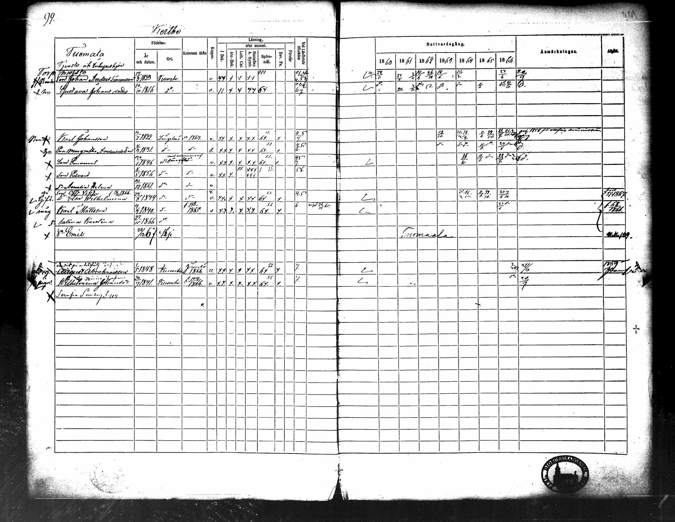 [ ../kirjat/Kirkonkirjat/kuorevesi/rippikirja_1860-1866_tk507/kuvat/105.jpg ]