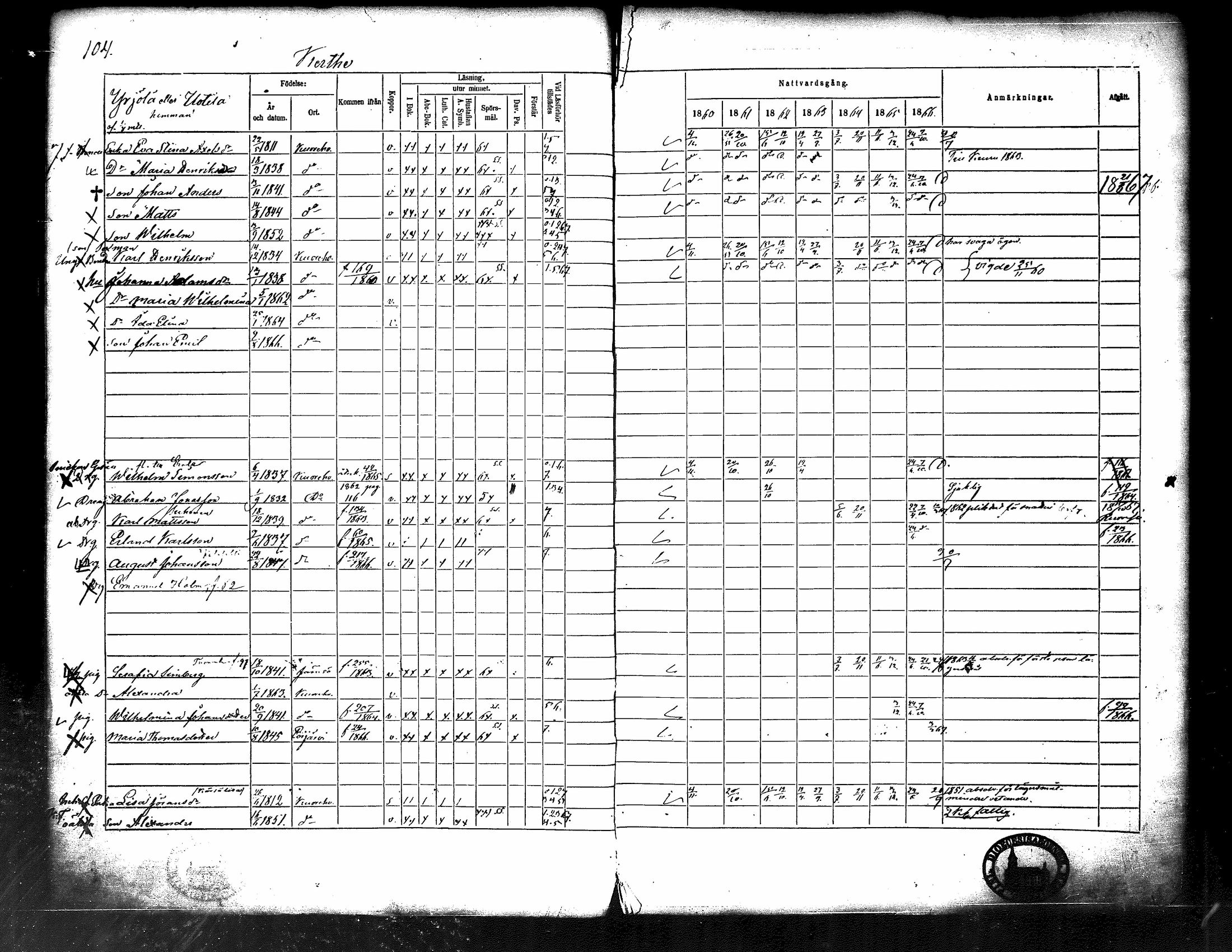 [ ../kirjat/Kirkonkirjat/kuorevesi/rippikirja_1860-1866_tk507/kuvat/110.jpg ]