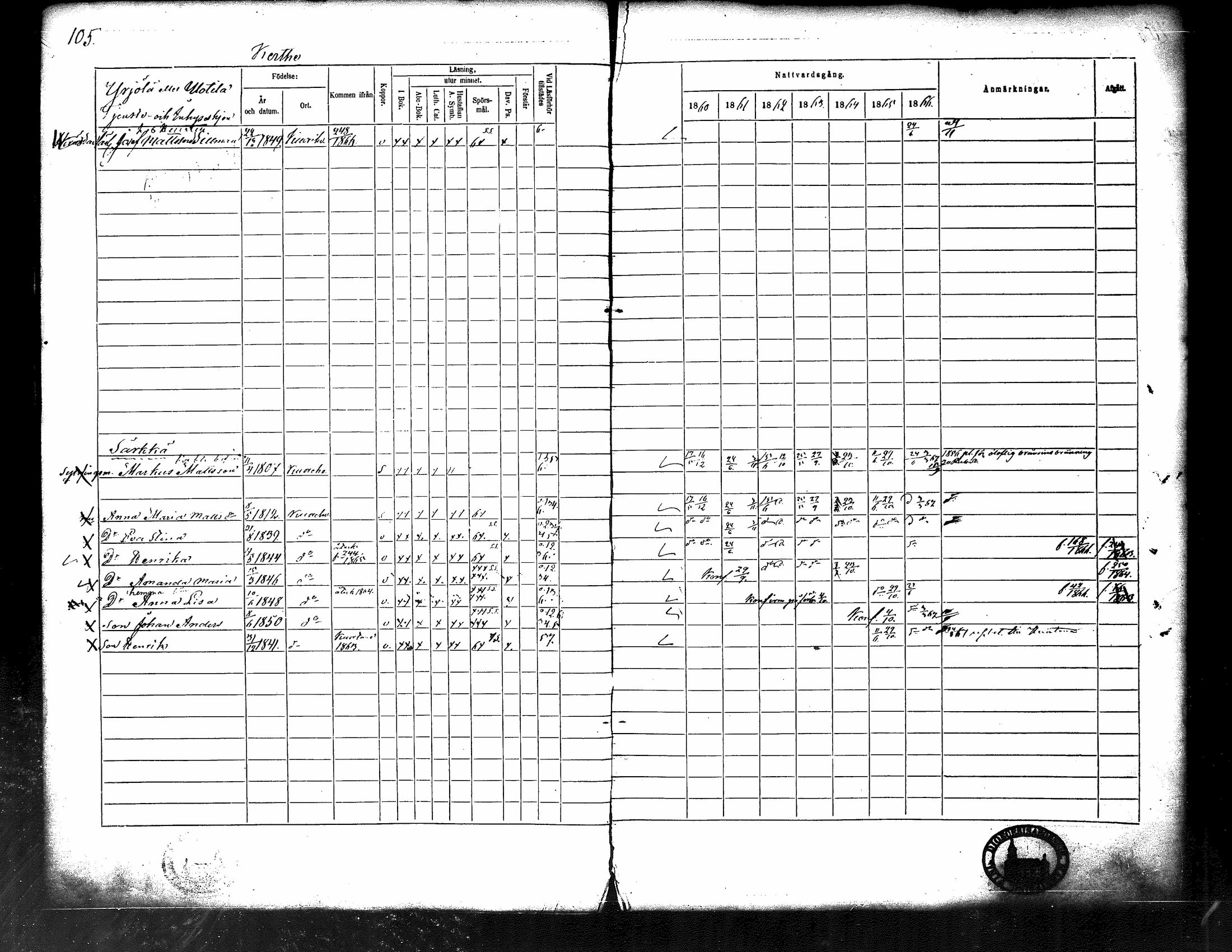 [ ../kirjat/Kirkonkirjat/kuorevesi/rippikirja_1860-1866_tk507/kuvat/111.jpg ]