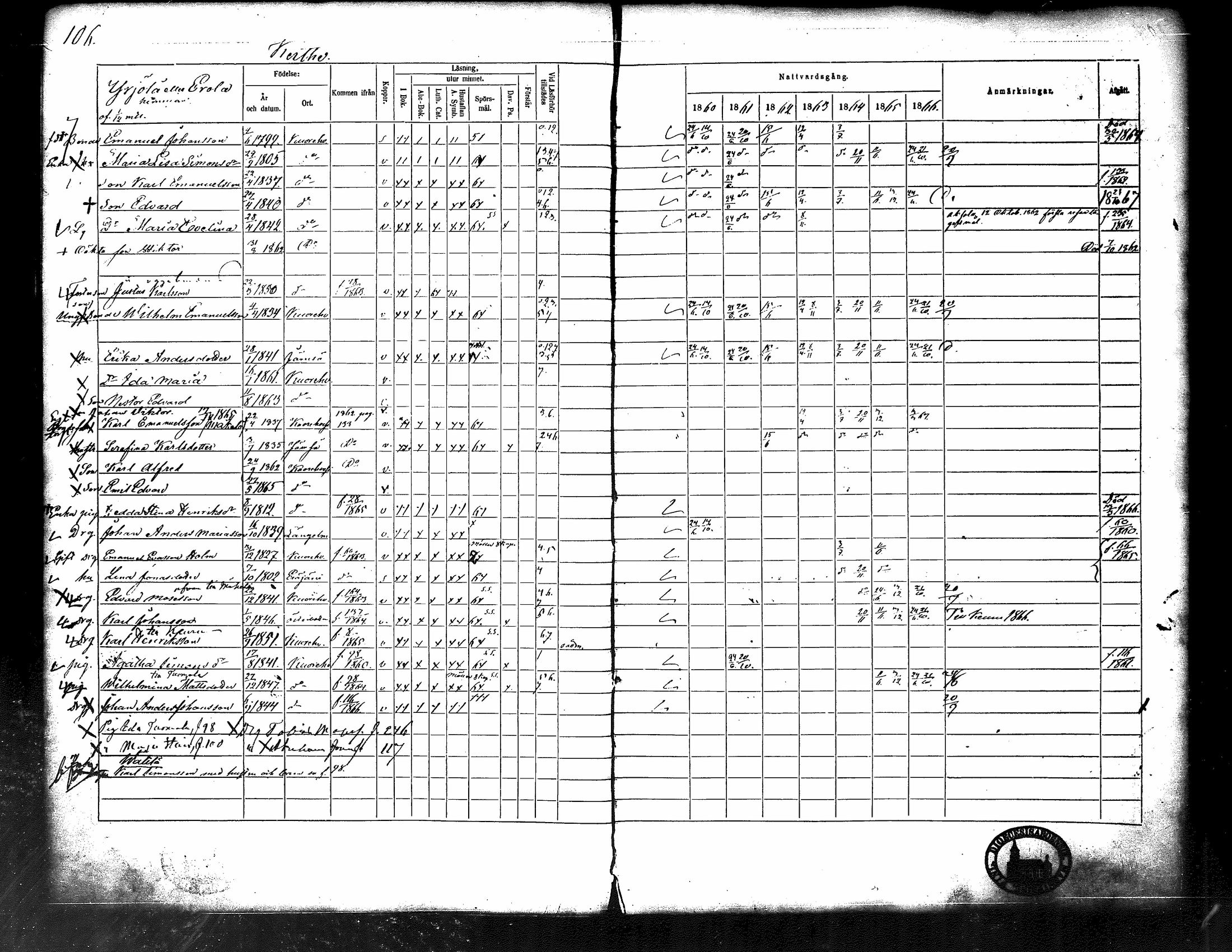 [ ../kirjat/Kirkonkirjat/kuorevesi/rippikirja_1860-1866_tk507/kuvat/112.jpg ]