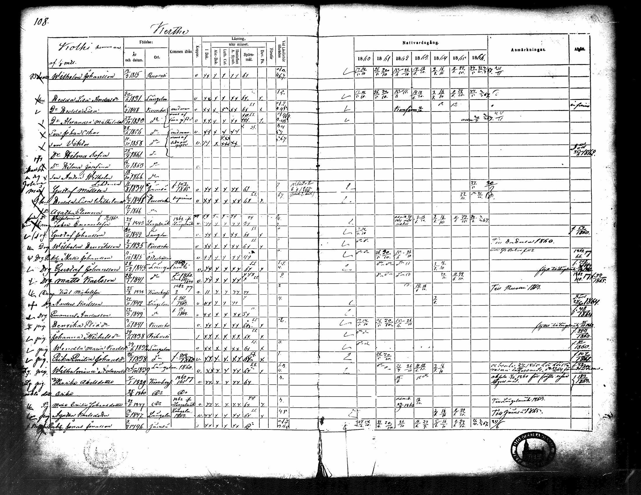 [ ../kirjat/Kirkonkirjat/kuorevesi/rippikirja_1860-1866_tk507/kuvat/114.jpg ]