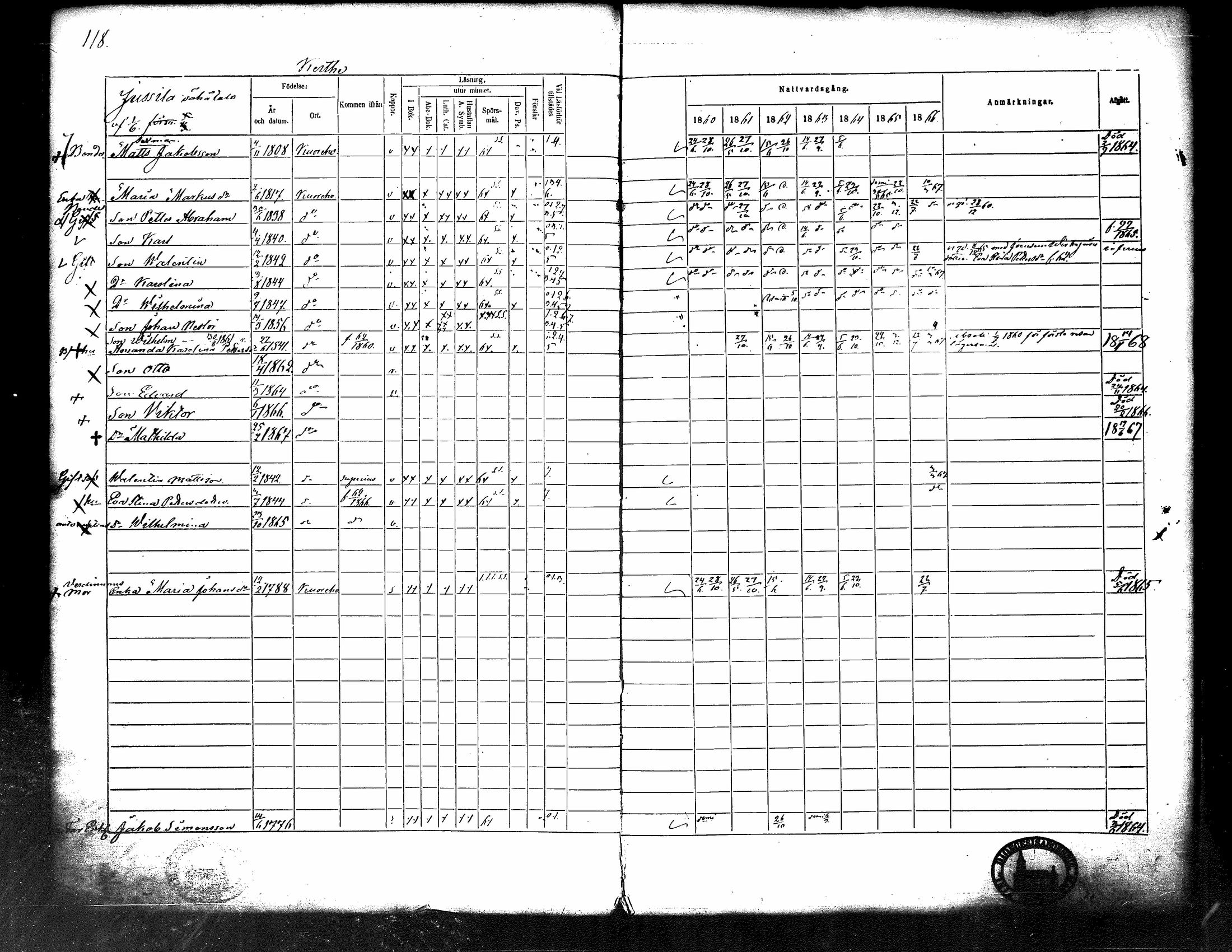[ ../kirjat/Kirkonkirjat/kuorevesi/rippikirja_1860-1866_tk507/kuvat/124.jpg ]