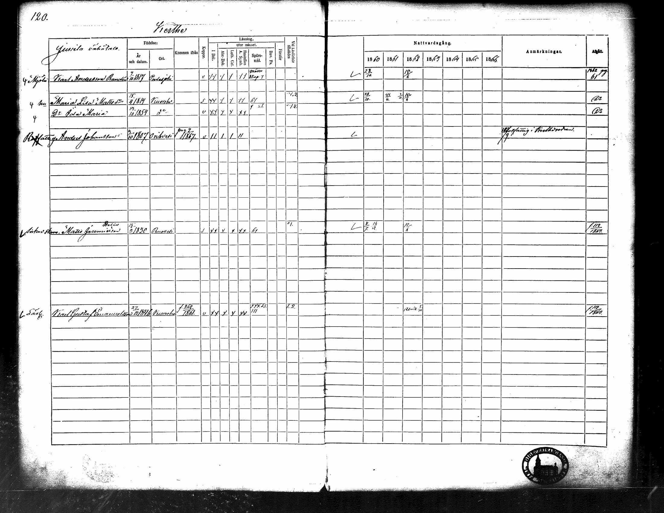 [ ../kirjat/Kirkonkirjat/kuorevesi/rippikirja_1860-1866_tk507/kuvat/126.jpg ]