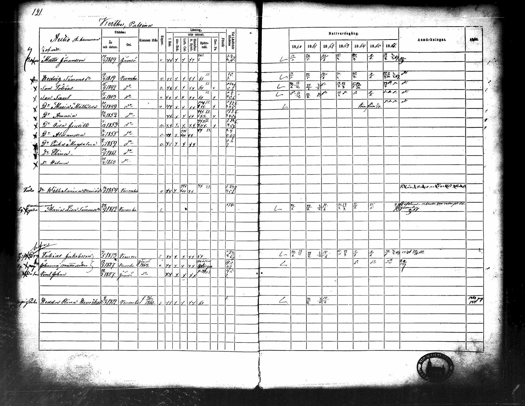 [ ../kirjat/Kirkonkirjat/kuorevesi/rippikirja_1860-1866_tk507/kuvat/127.jpg ]