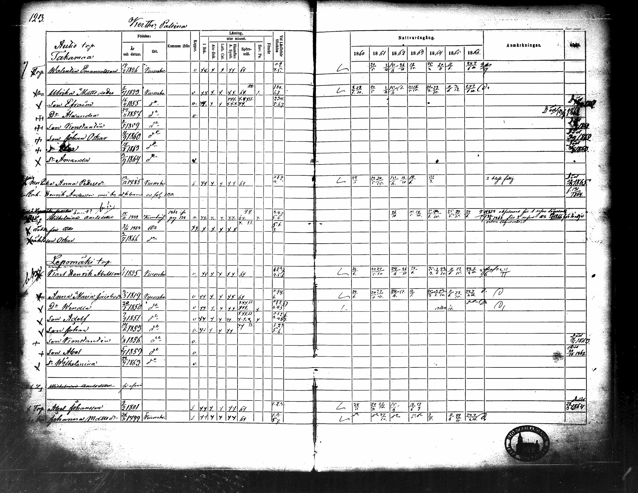 [ ../kirjat/Kirkonkirjat/kuorevesi/rippikirja_1860-1866_tk507/kuvat/129.jpg ]