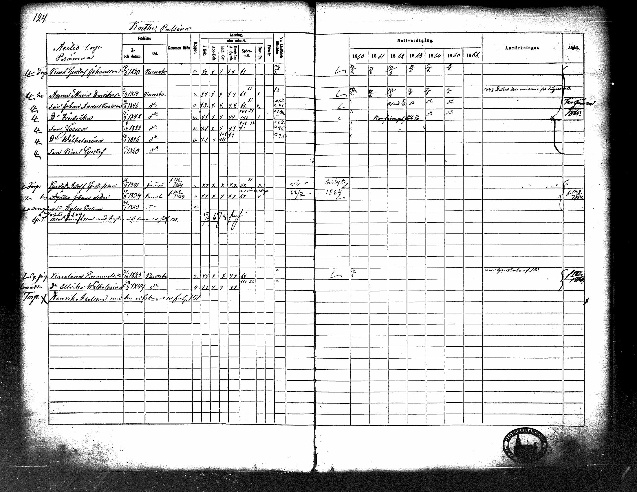 [ ../kirjat/Kirkonkirjat/kuorevesi/rippikirja_1860-1866_tk507/kuvat/130.jpg ]