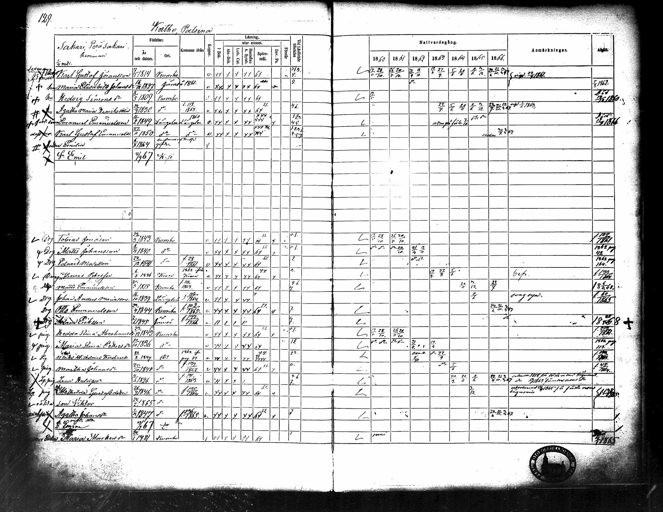 [ ../kirjat/Kirkonkirjat/kuorevesi/rippikirja_1860-1866_tk507/kuvat/135.jpg ]