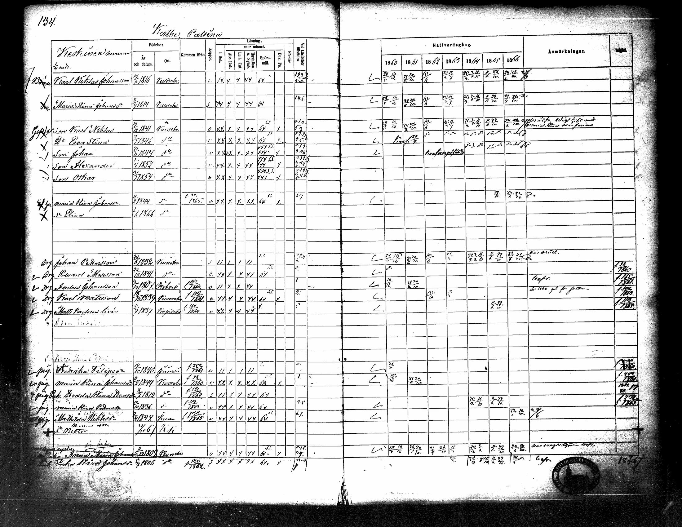 [ ../kirjat/Kirkonkirjat/kuorevesi/rippikirja_1860-1866_tk507/kuvat/140.jpg ]
