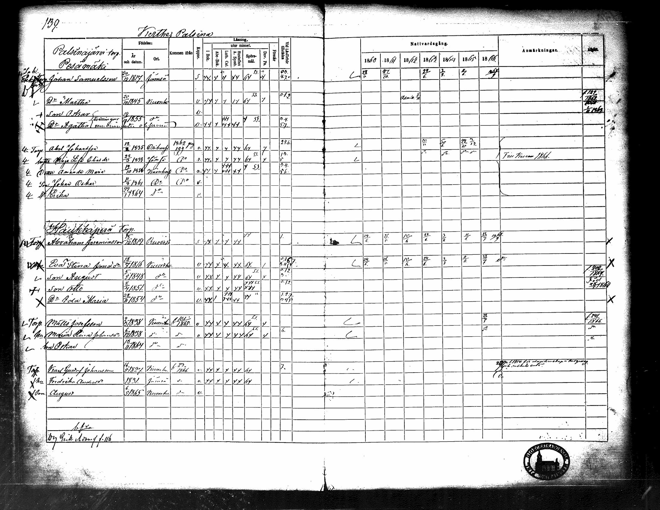 [ ../kirjat/Kirkonkirjat/kuorevesi/rippikirja_1860-1866_tk507/kuvat/145.jpg ]