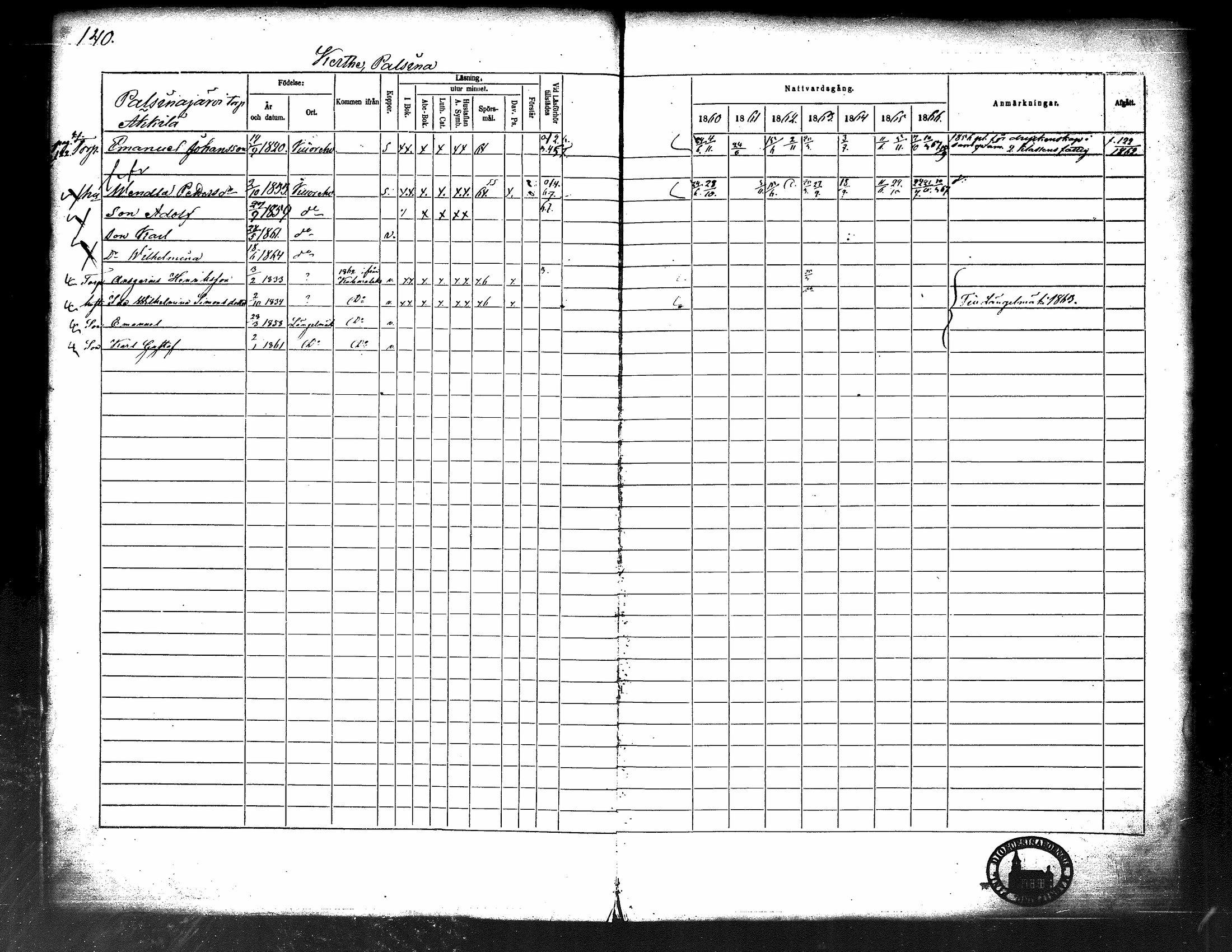 [ ../kirjat/Kirkonkirjat/kuorevesi/rippikirja_1860-1866_tk507/kuvat/146.jpg ]