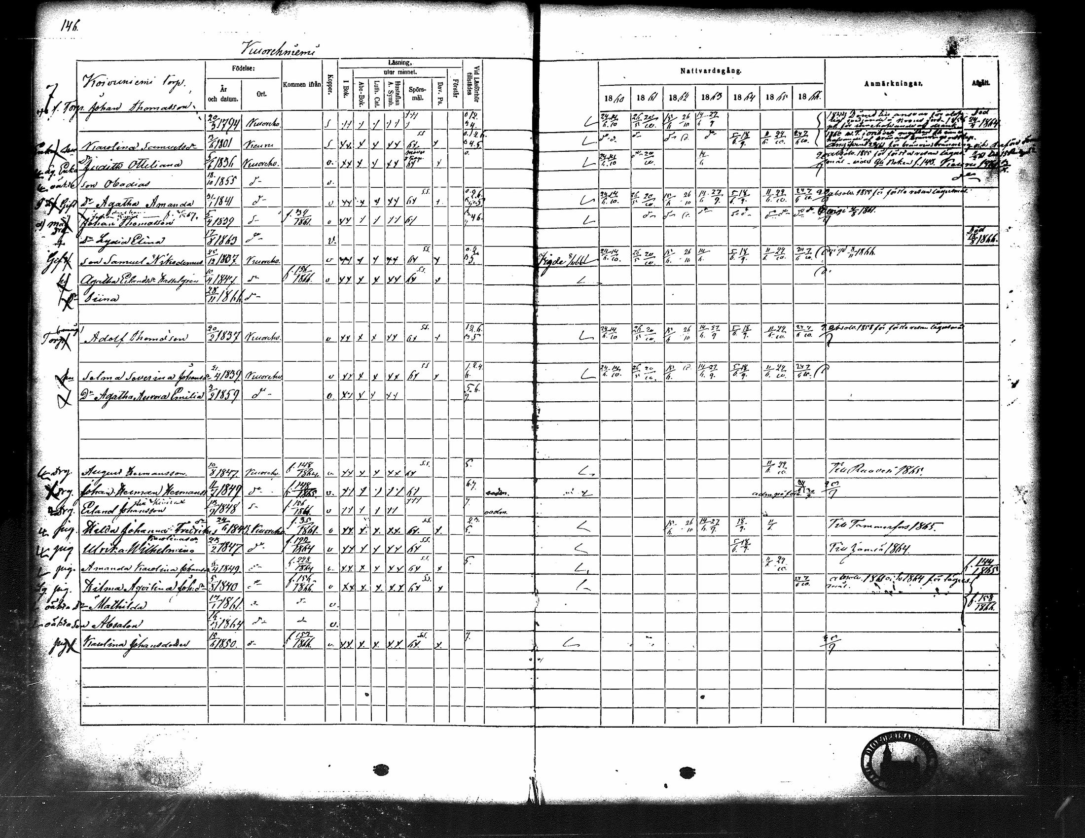 [ ../kirjat/Kirkonkirjat/kuorevesi/rippikirja_1860-1866_tk507/kuvat/152.jpg ]