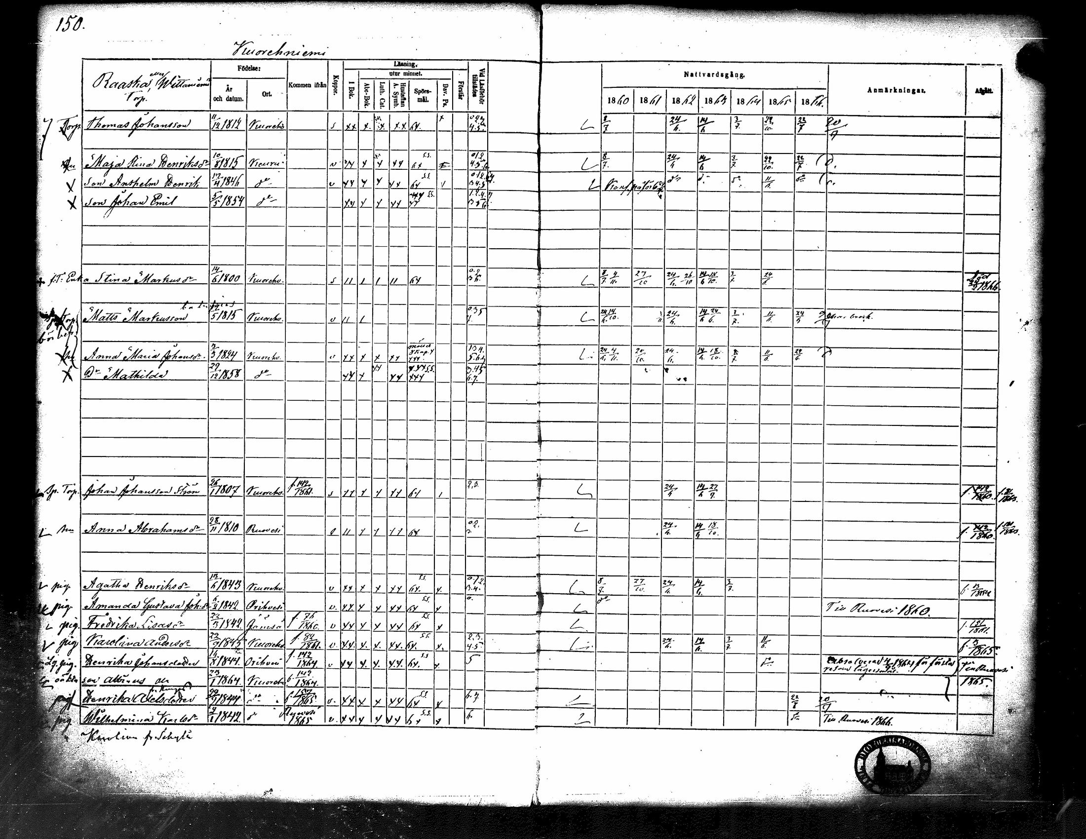 [ ../kirjat/Kirkonkirjat/kuorevesi/rippikirja_1860-1866_tk507/kuvat/156.jpg ]