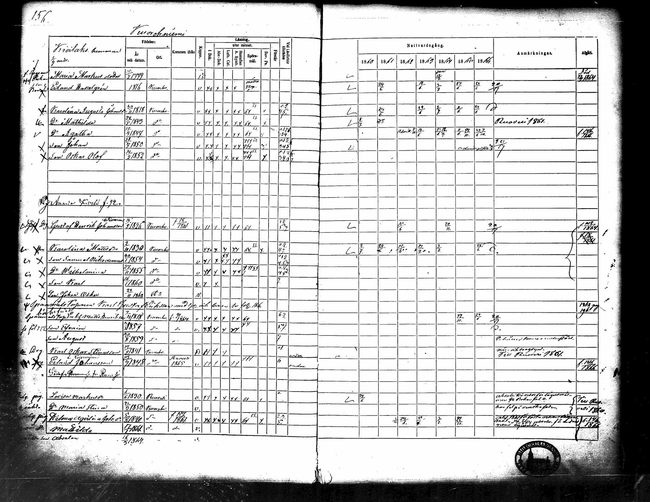 [ ../kirjat/Kirkonkirjat/kuorevesi/rippikirja_1860-1866_tk507/kuvat/162.jpg ]