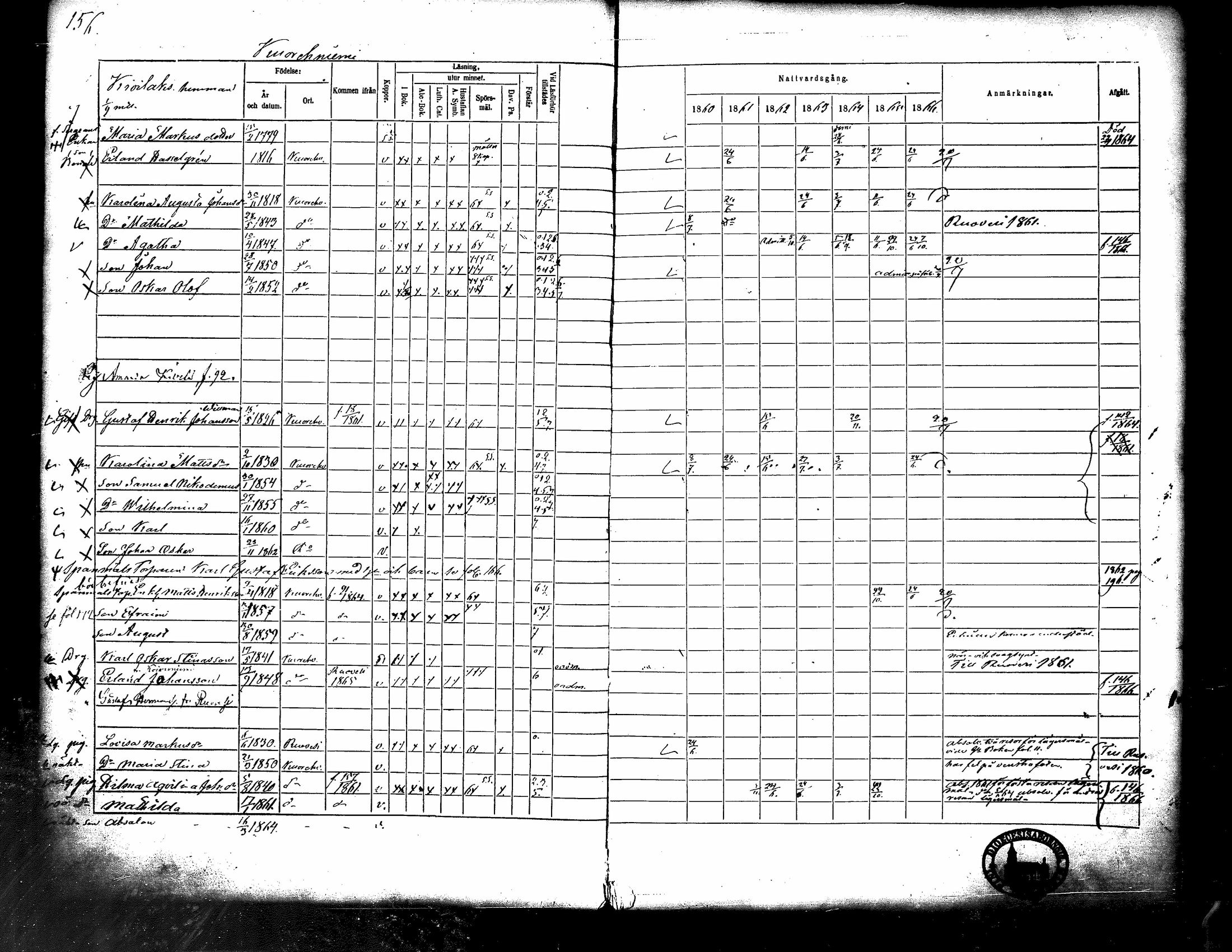 [ ../kirjat/Kirkonkirjat/kuorevesi/rippikirja_1860-1866_tk507/kuvat/163.jpg ]