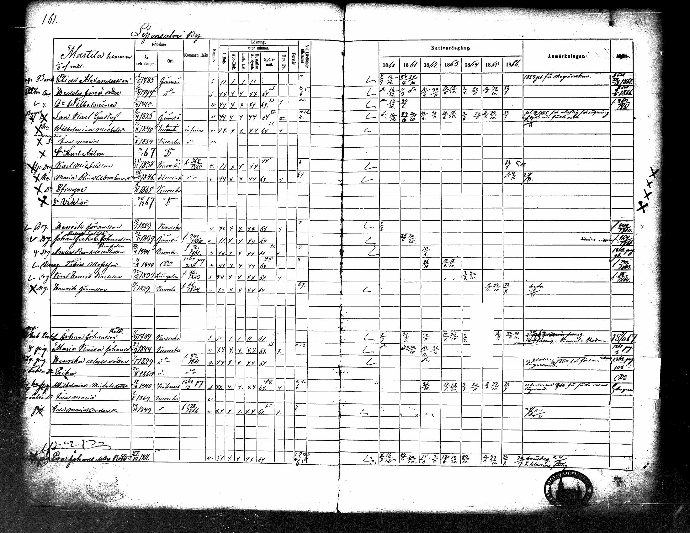 [ ../kirjat/Kirkonkirjat/kuorevesi/rippikirja_1860-1866_tk507/kuvat/168.jpg ]
