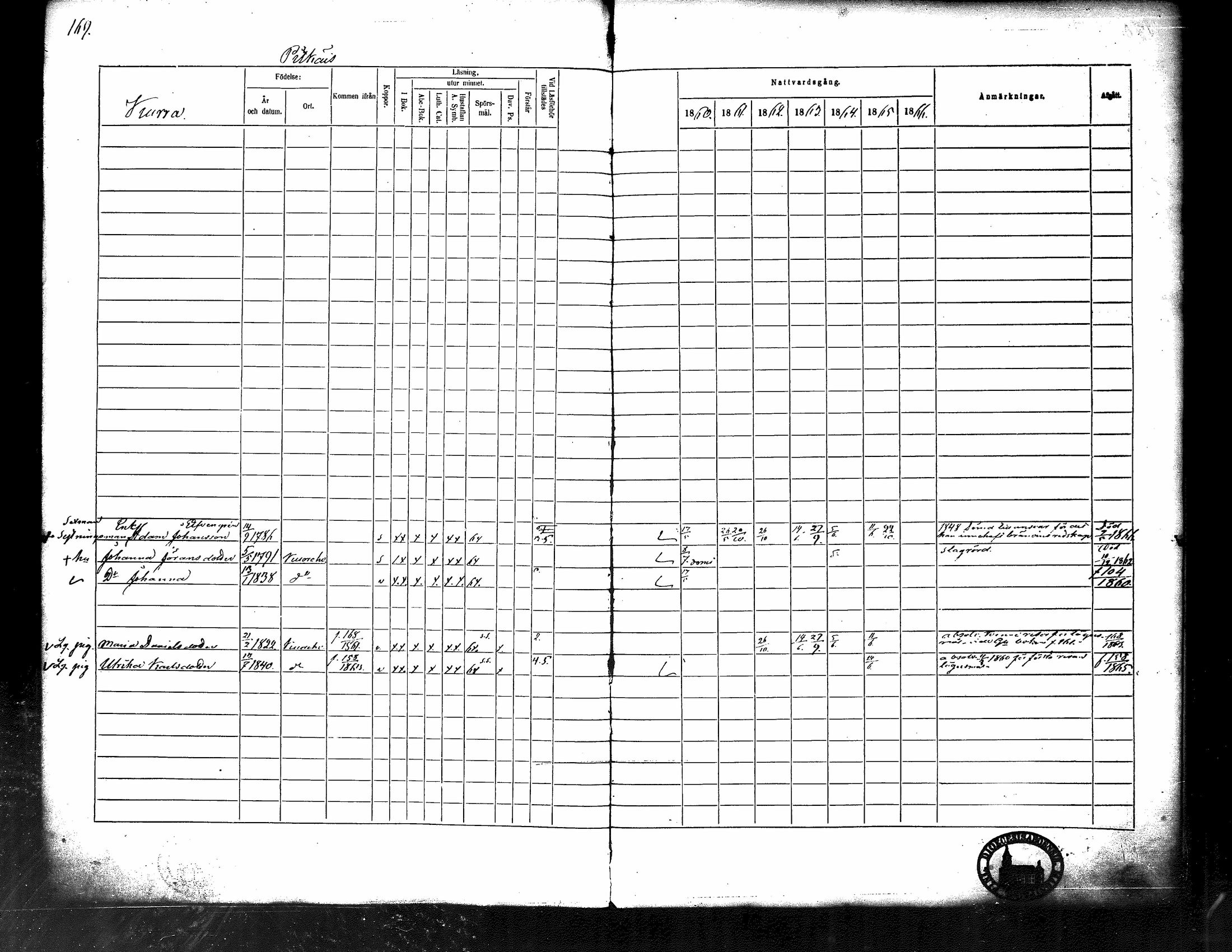 [ ../kirjat/Kirkonkirjat/kuorevesi/rippikirja_1860-1866_tk507/kuvat/177.jpg ]