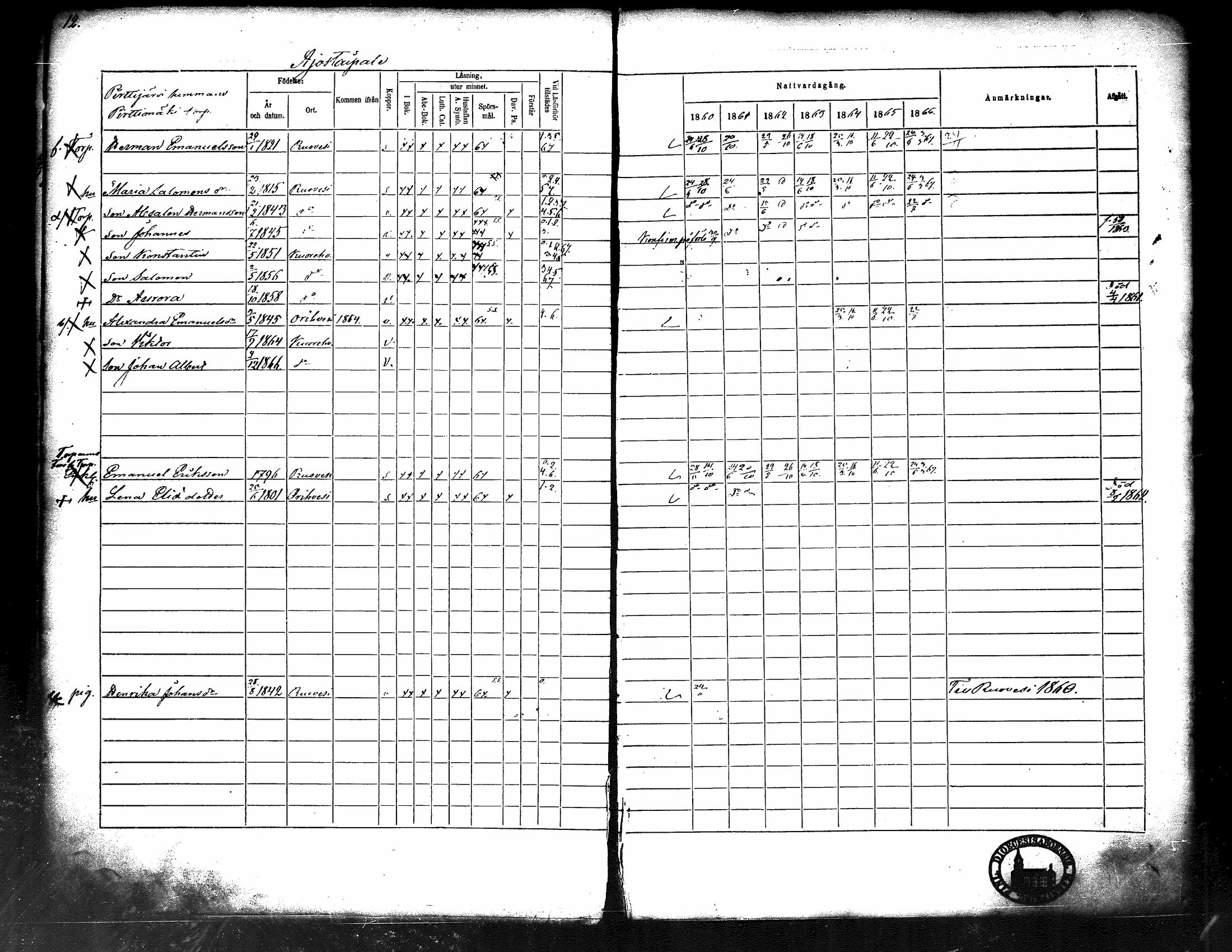 [ ../kirjat/Kirkonkirjat/kuorevesi/rippikirja_1860-1866_tk507/kuvat/18.jpg ]