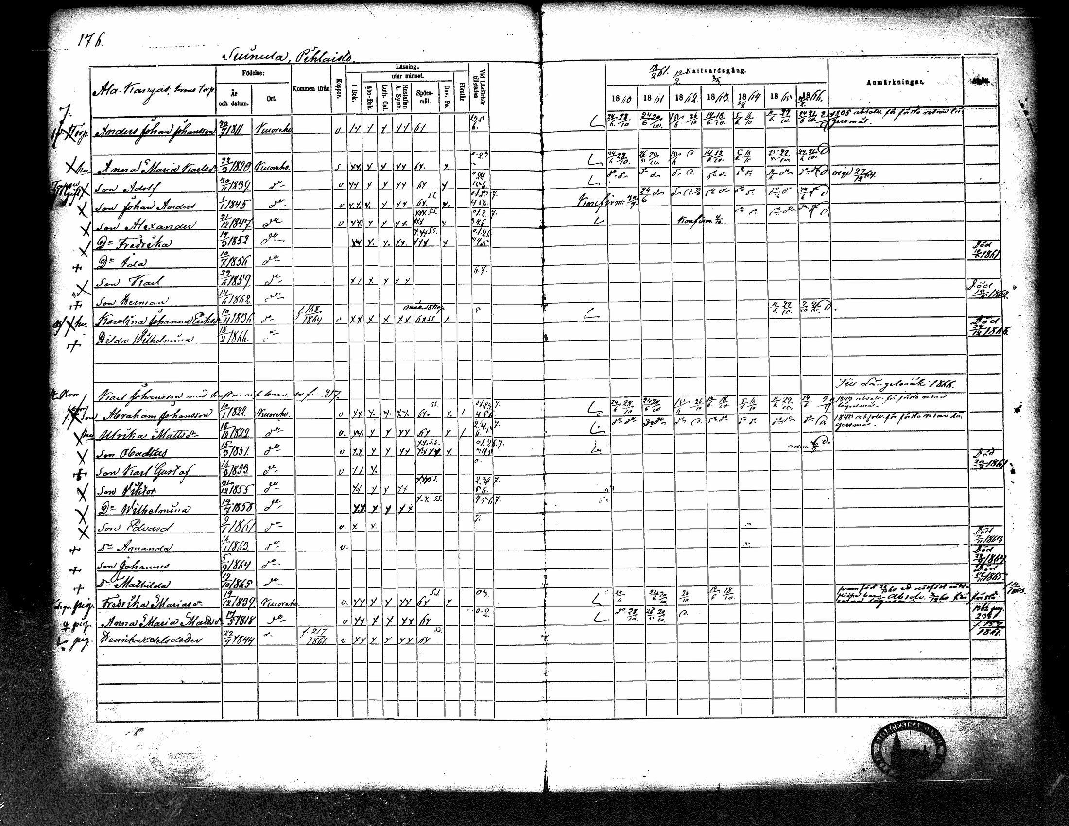 [ ../kirjat/Kirkonkirjat/kuorevesi/rippikirja_1860-1866_tk507/kuvat/184.jpg ]