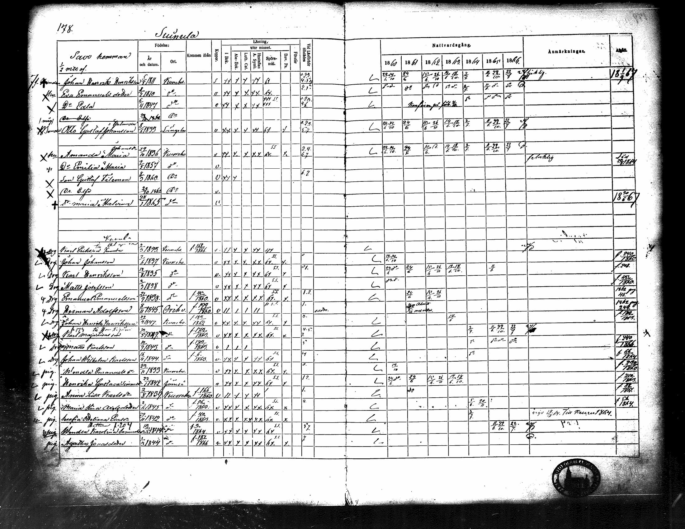 [ ../kirjat/Kirkonkirjat/kuorevesi/rippikirja_1860-1866_tk507/kuvat/186.jpg ]