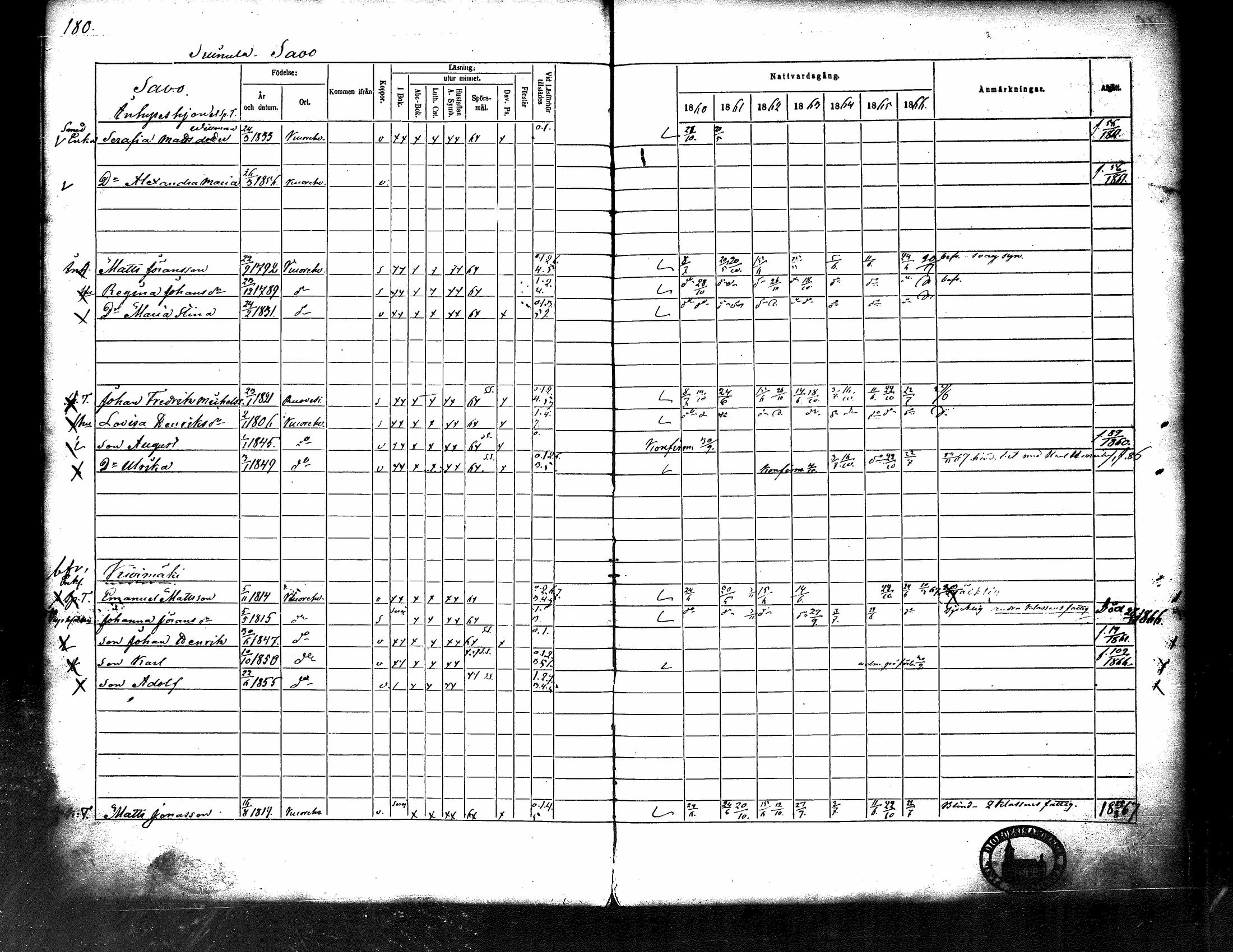 [ ../kirjat/Kirkonkirjat/kuorevesi/rippikirja_1860-1866_tk507/kuvat/188.jpg ]