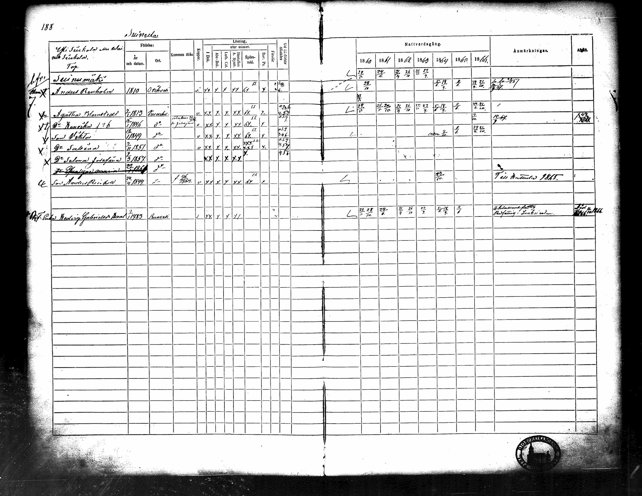 [ ../kirjat/Kirkonkirjat/kuorevesi/rippikirja_1860-1866_tk507/kuvat/197.jpg ]