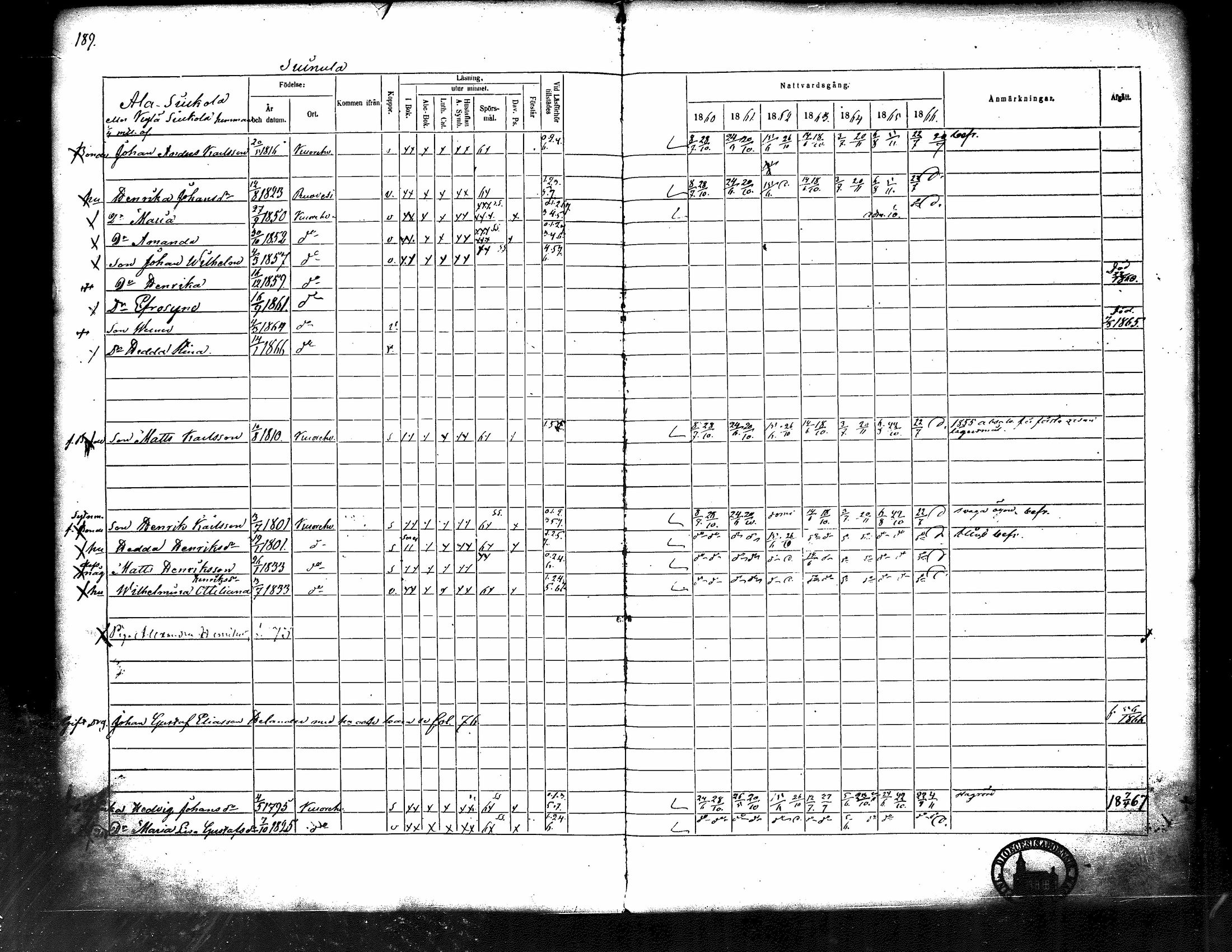 [ ../kirjat/Kirkonkirjat/kuorevesi/rippikirja_1860-1866_tk507/kuvat/198.jpg ]