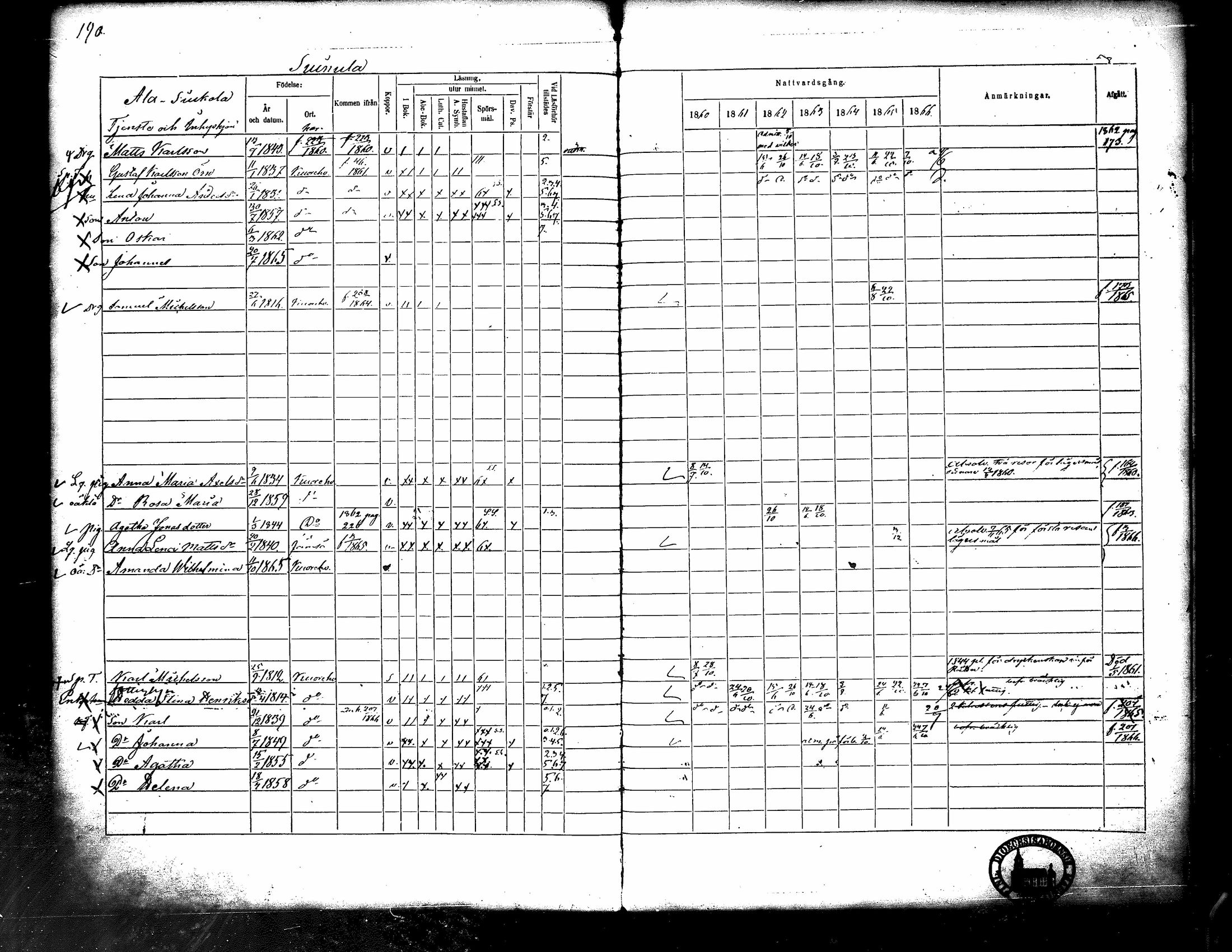 [ ../kirjat/Kirkonkirjat/kuorevesi/rippikirja_1860-1866_tk507/kuvat/199.jpg ]
