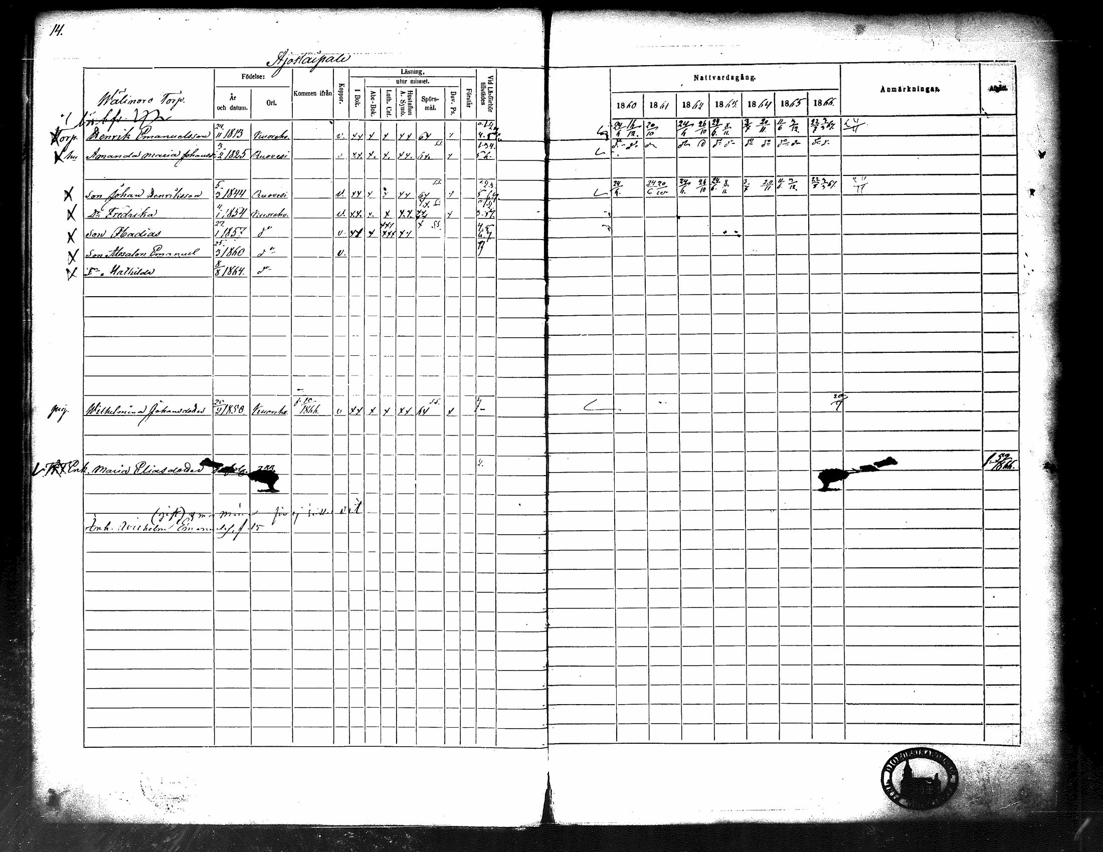 [ ../kirjat/Kirkonkirjat/kuorevesi/rippikirja_1860-1866_tk507/kuvat/20.jpg ]
