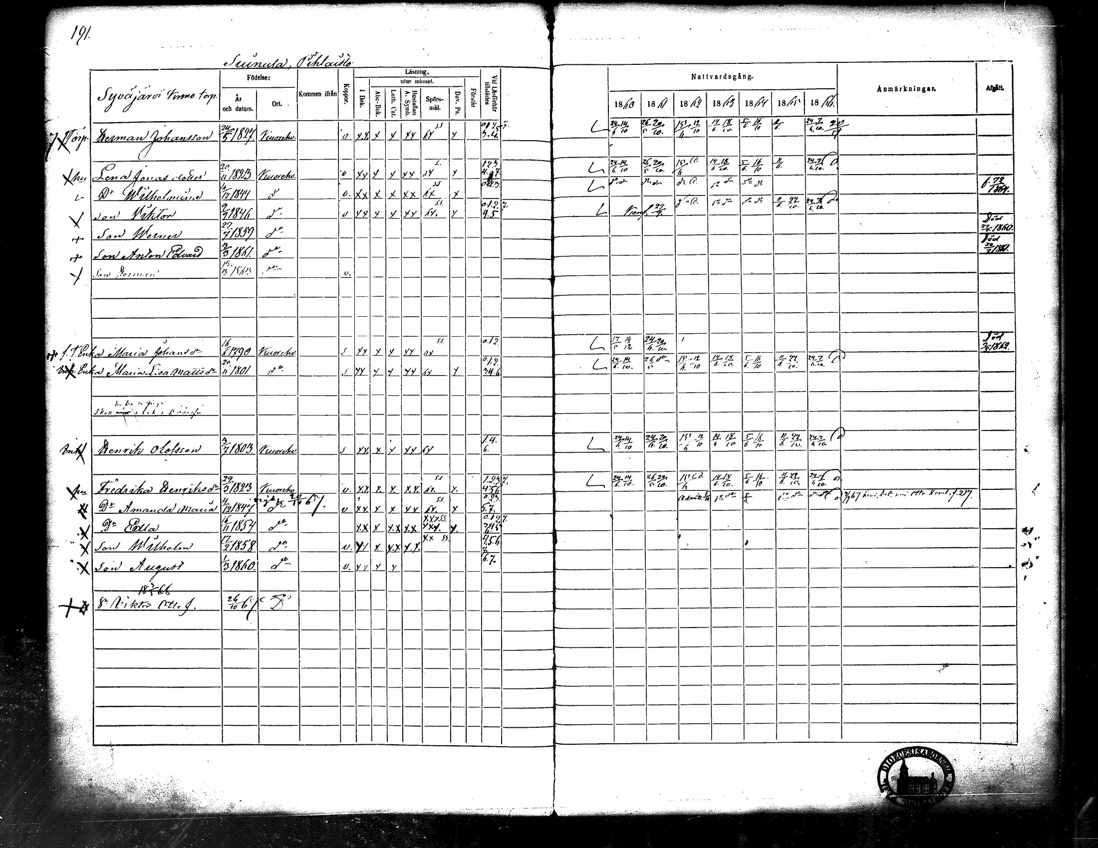 [ ../kirjat/Kirkonkirjat/kuorevesi/rippikirja_1860-1866_tk507/kuvat/200.jpg ]