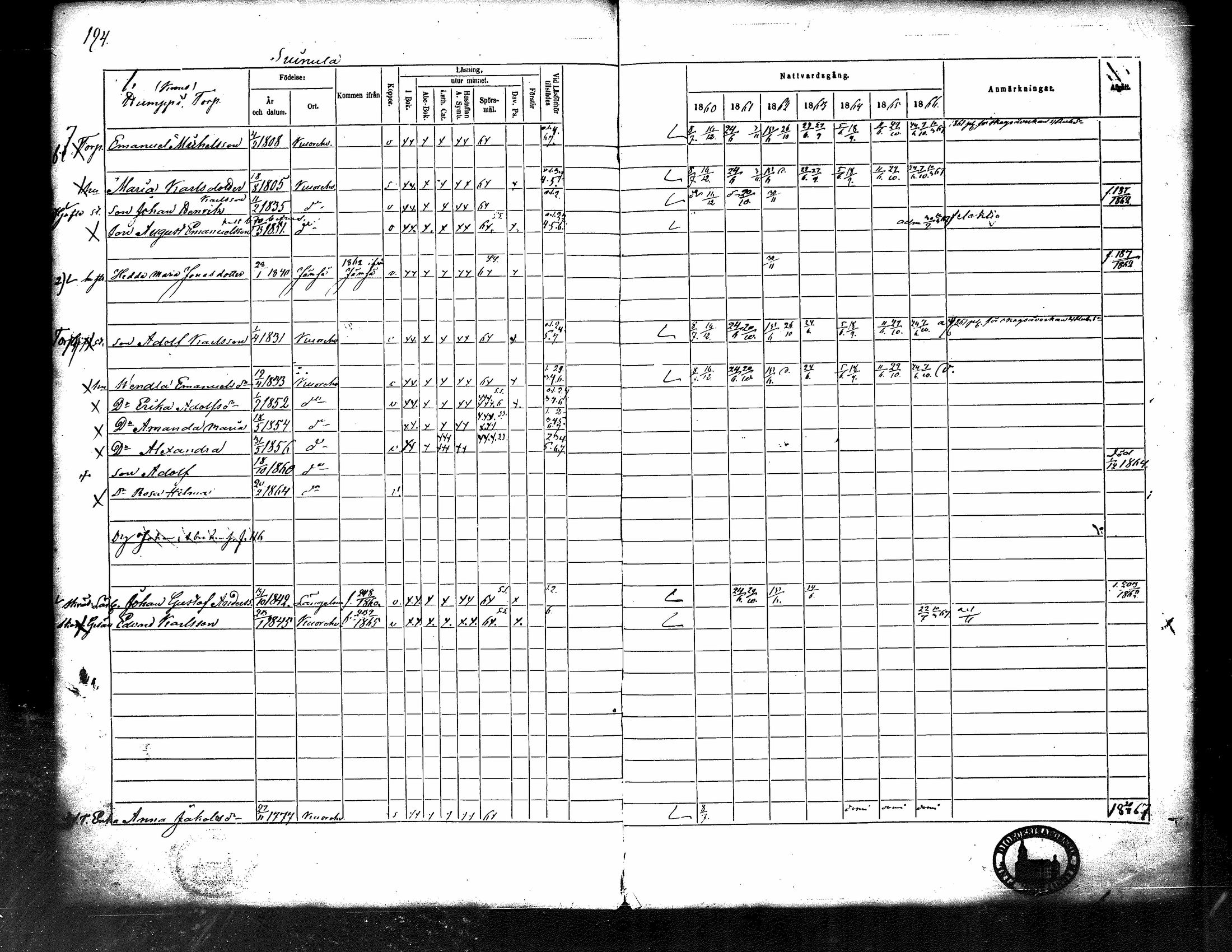 [ ../kirjat/Kirkonkirjat/kuorevesi/rippikirja_1860-1866_tk507/kuvat/203.jpg ]