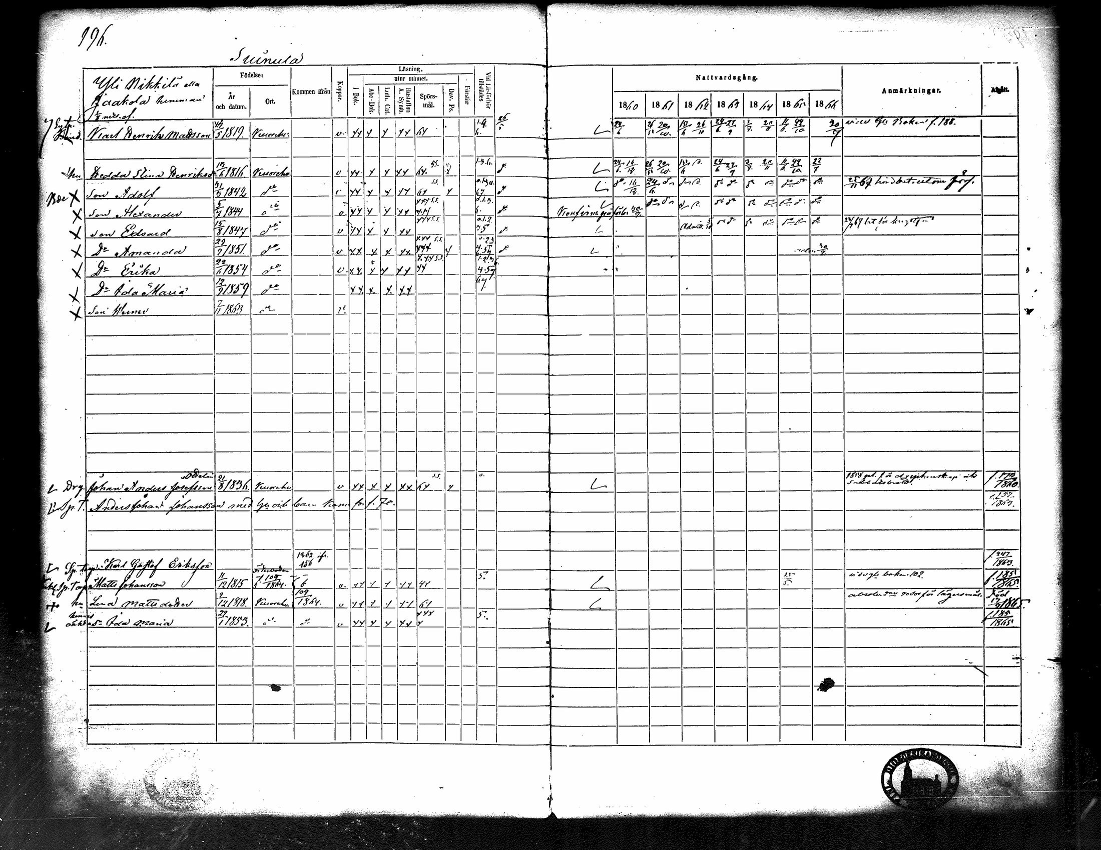 [ ../kirjat/Kirkonkirjat/kuorevesi/rippikirja_1860-1866_tk507/kuvat/205.jpg ]