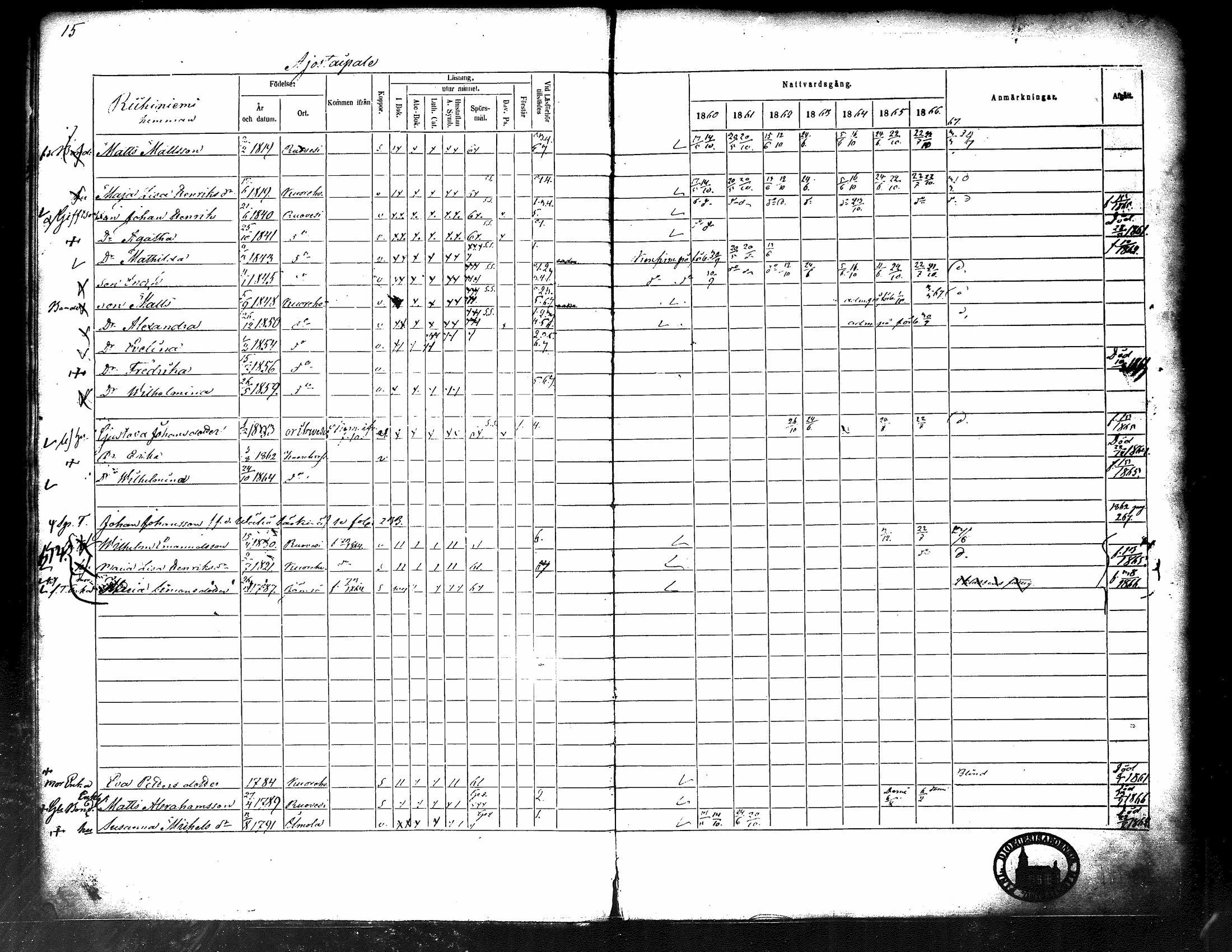 [ ../kirjat/Kirkonkirjat/kuorevesi/rippikirja_1860-1866_tk507/kuvat/21.jpg ]