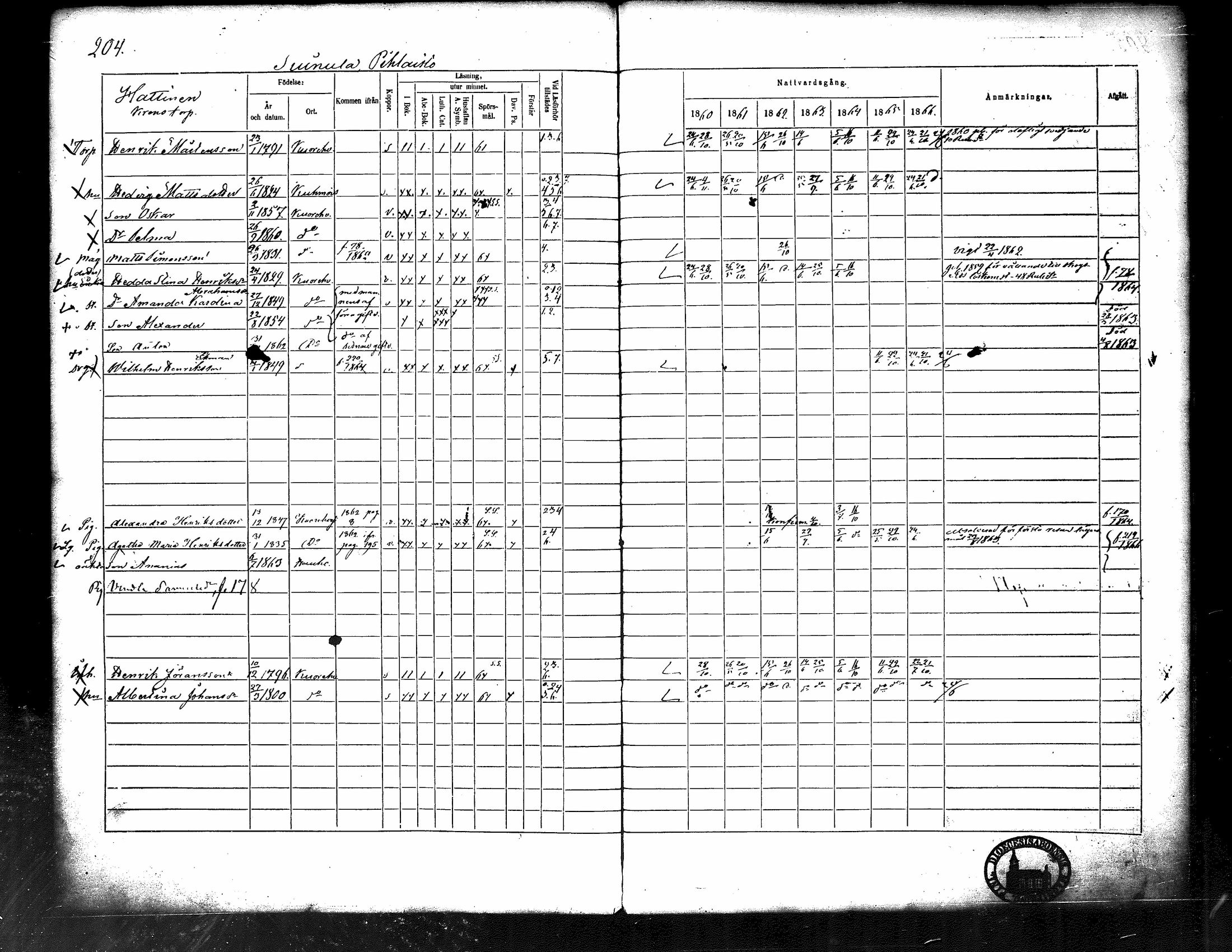 [ ../kirjat/Kirkonkirjat/kuorevesi/rippikirja_1860-1866_tk507/kuvat/213.jpg ]