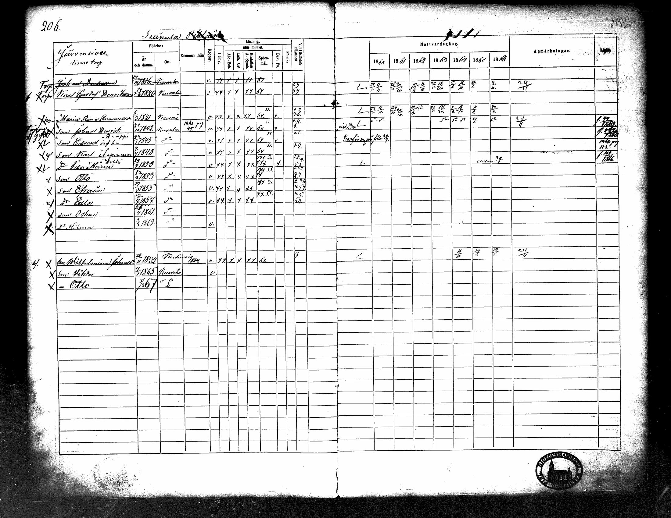 [ ../kirjat/Kirkonkirjat/kuorevesi/rippikirja_1860-1866_tk507/kuvat/215.jpg ]