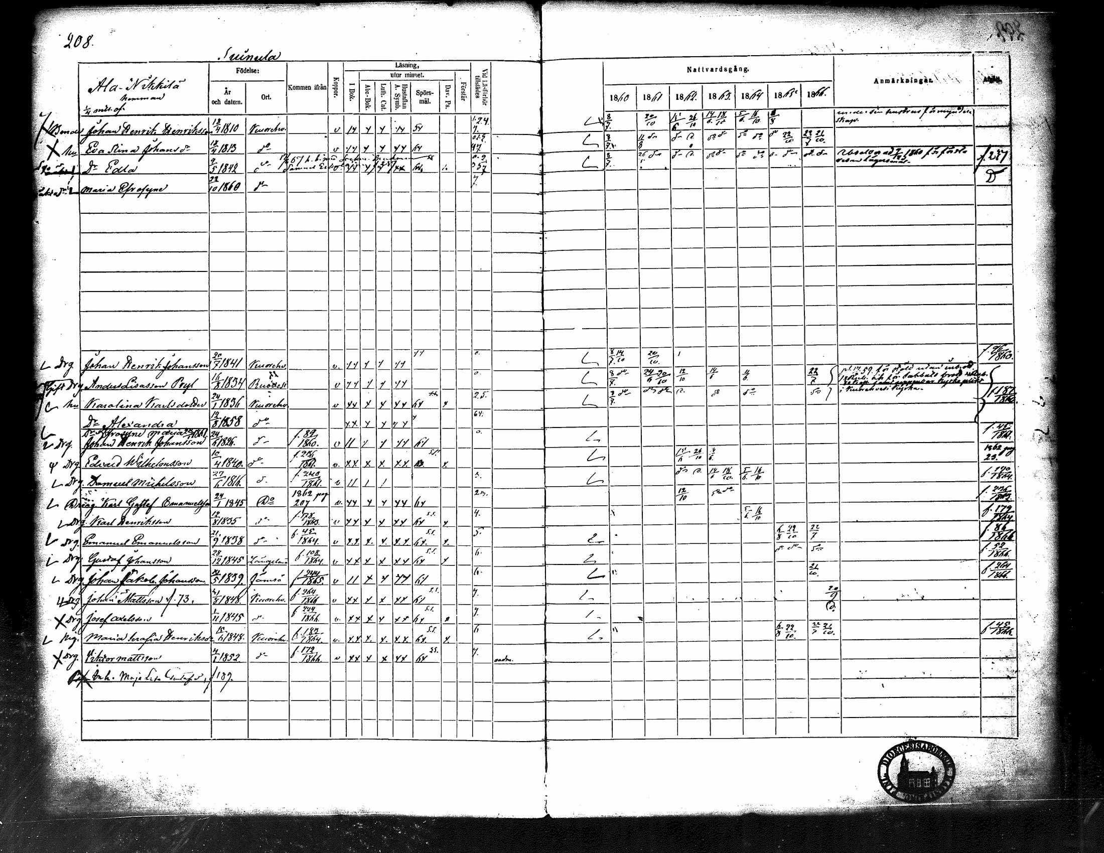 [ ../kirjat/Kirkonkirjat/kuorevesi/rippikirja_1860-1866_tk507/kuvat/217.jpg ]