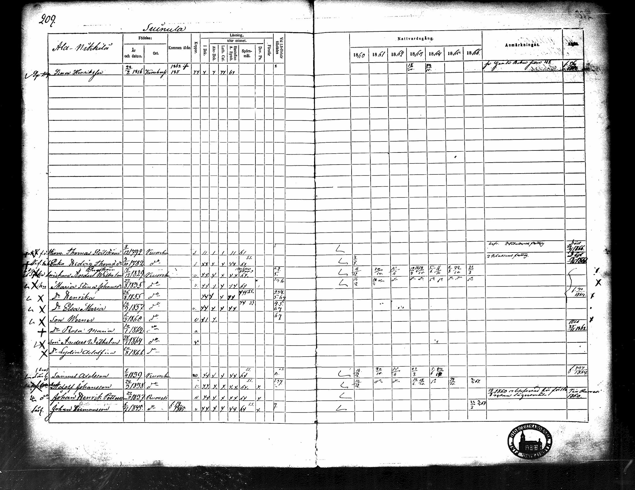 [ ../kirjat/Kirkonkirjat/kuorevesi/rippikirja_1860-1866_tk507/kuvat/218.jpg ]
