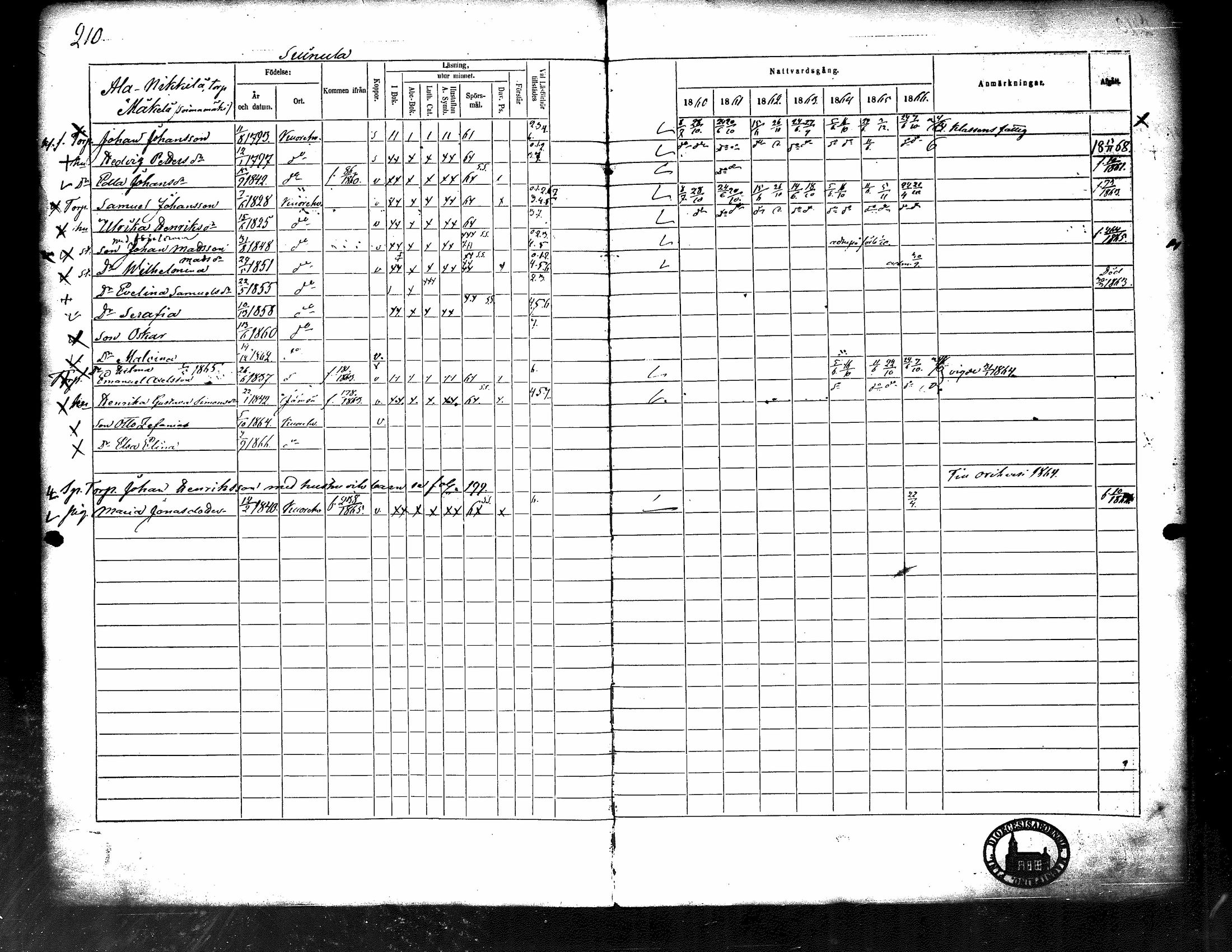 [ ../kirjat/Kirkonkirjat/kuorevesi/rippikirja_1860-1866_tk507/kuvat/219.jpg ]