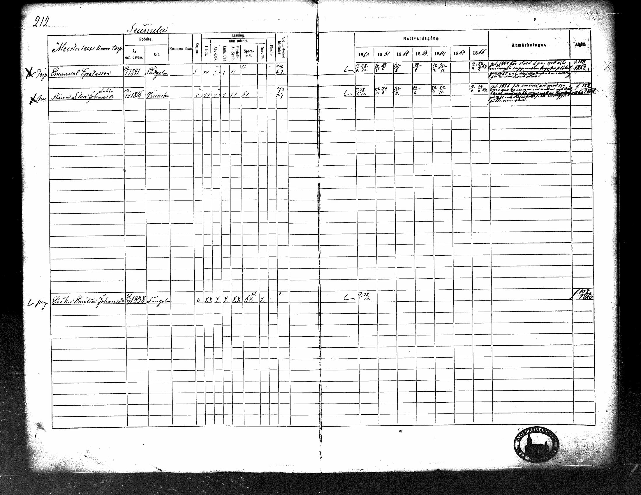 [ ../kirjat/Kirkonkirjat/kuorevesi/rippikirja_1860-1866_tk507/kuvat/221.jpg ]
