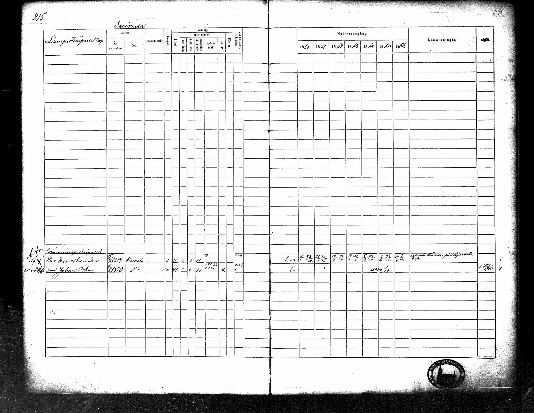 [ ../kirjat/Kirkonkirjat/kuorevesi/rippikirja_1860-1866_tk507/kuvat/224.jpg ]