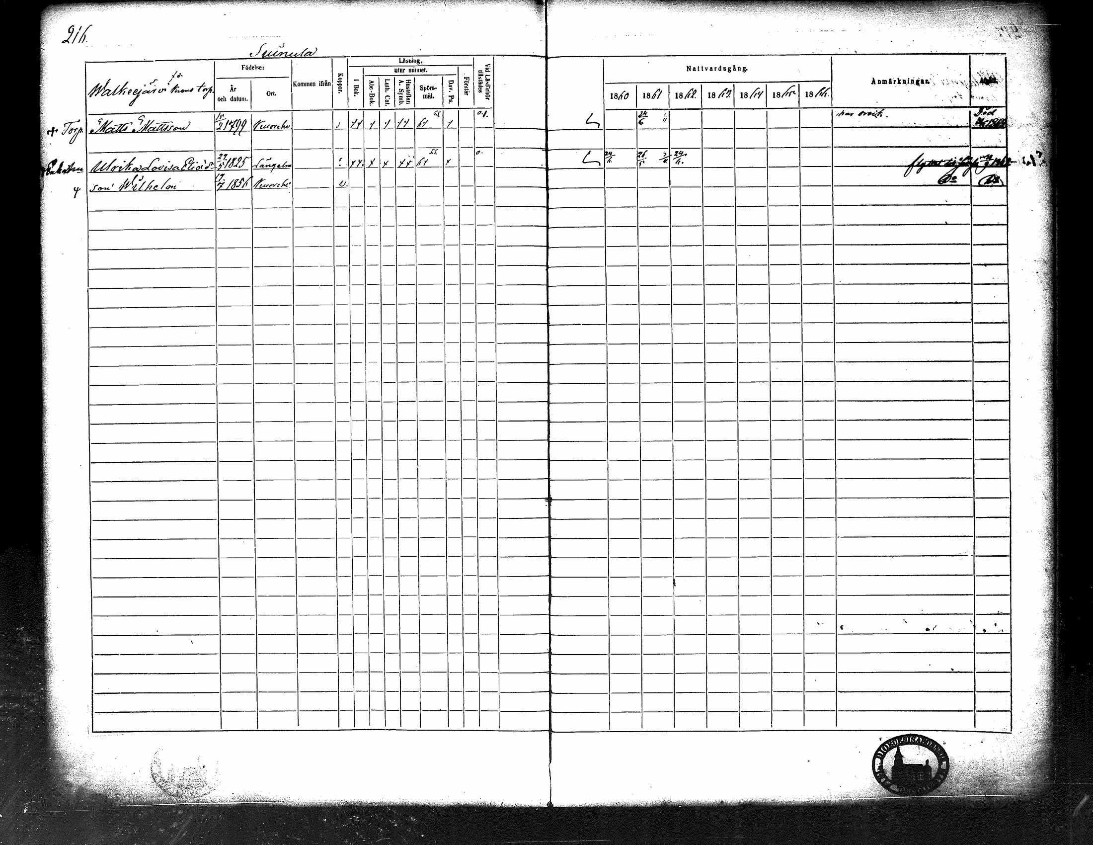 [ ../kirjat/Kirkonkirjat/kuorevesi/rippikirja_1860-1866_tk507/kuvat/225.jpg ]