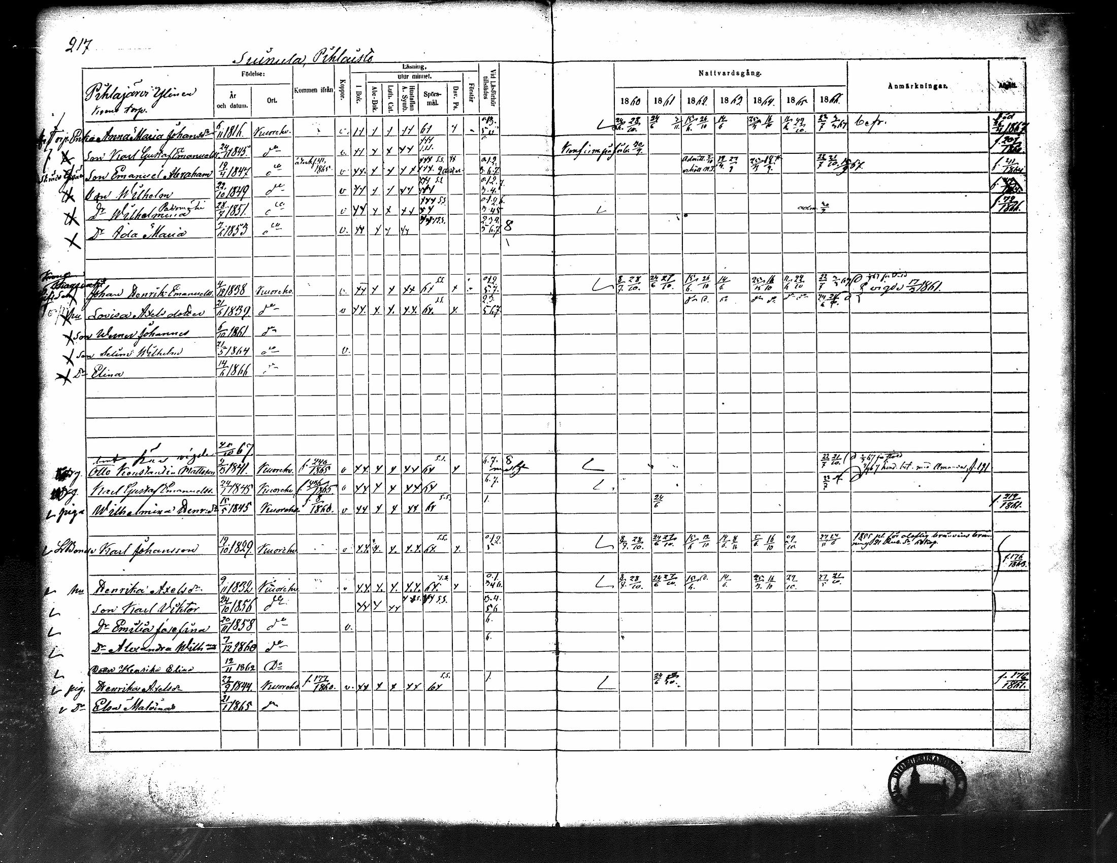 [ ../kirjat/Kirkonkirjat/kuorevesi/rippikirja_1860-1866_tk507/kuvat/226.jpg ]