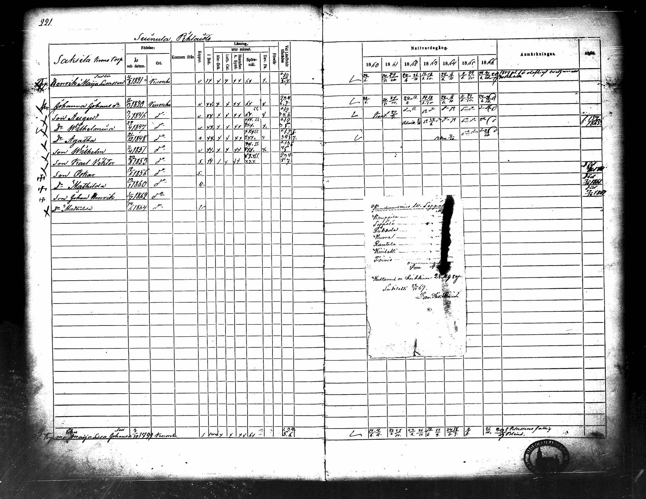[ ../kirjat/Kirkonkirjat/kuorevesi/rippikirja_1860-1866_tk507/kuvat/230.jpg ]