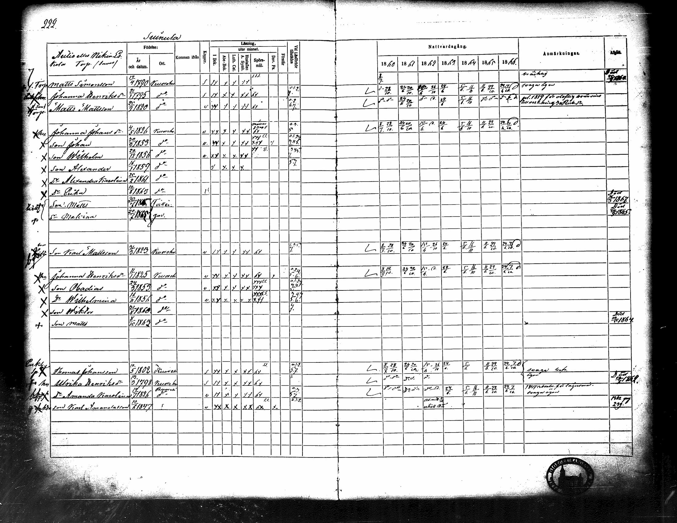 [ ../kirjat/Kirkonkirjat/kuorevesi/rippikirja_1860-1866_tk507/kuvat/231.jpg ]