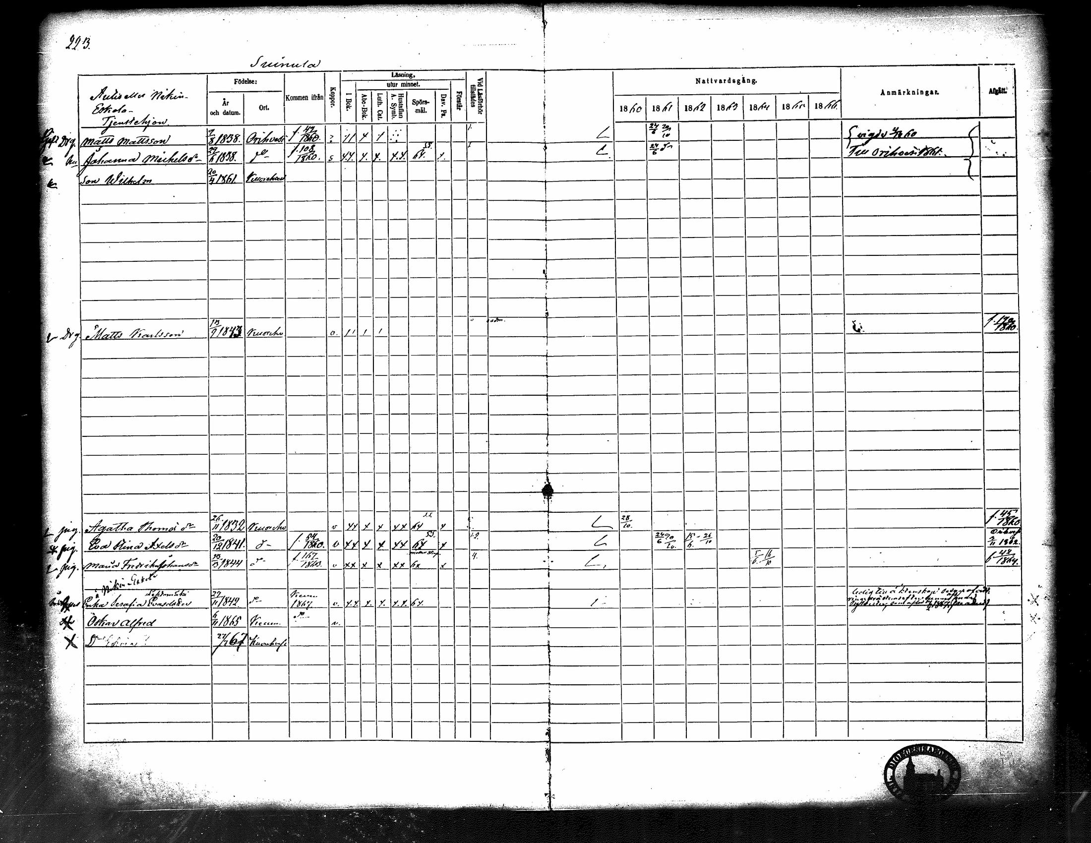 [ ../kirjat/Kirkonkirjat/kuorevesi/rippikirja_1860-1866_tk507/kuvat/232.jpg ]