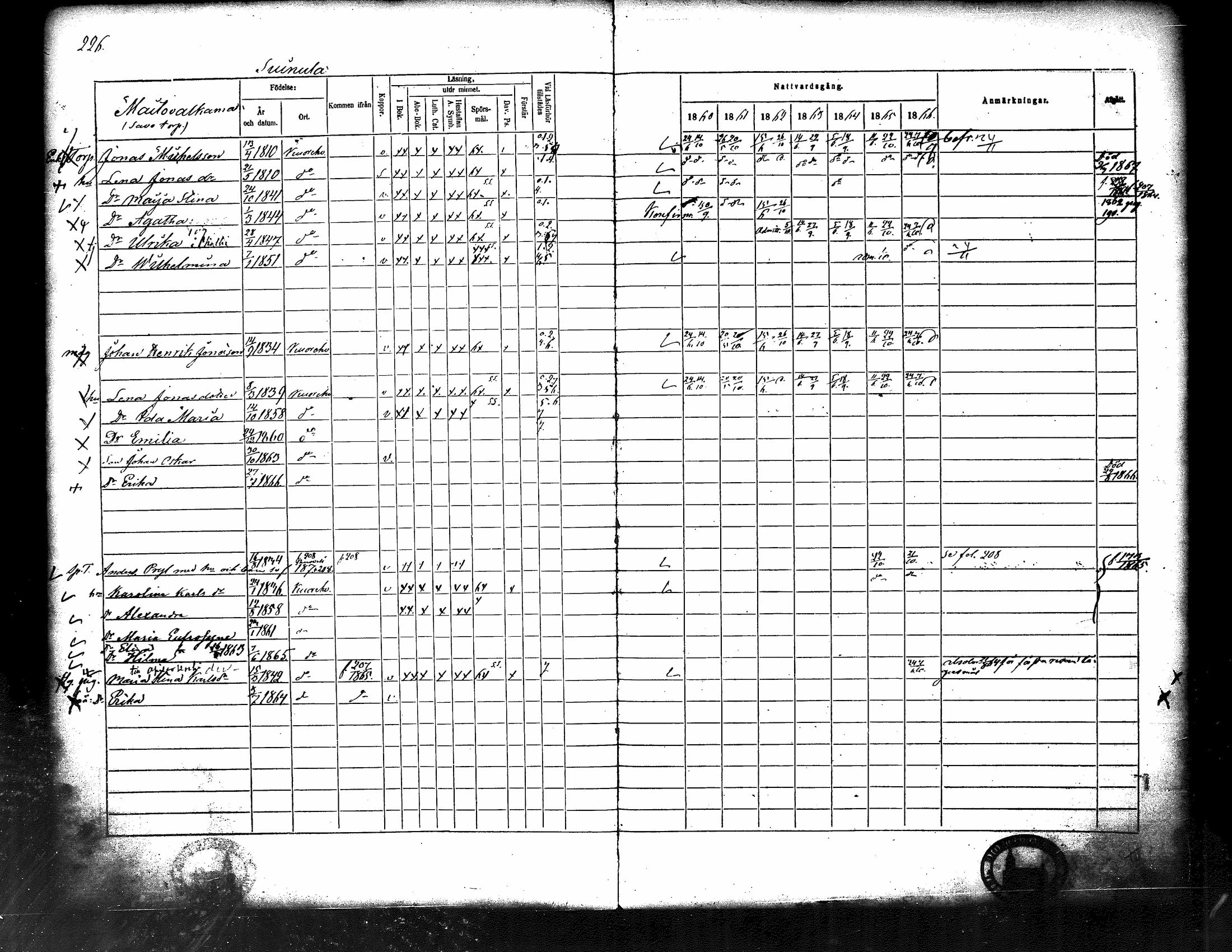 [ ../kirjat/Kirkonkirjat/kuorevesi/rippikirja_1860-1866_tk507/kuvat/235.jpg ]