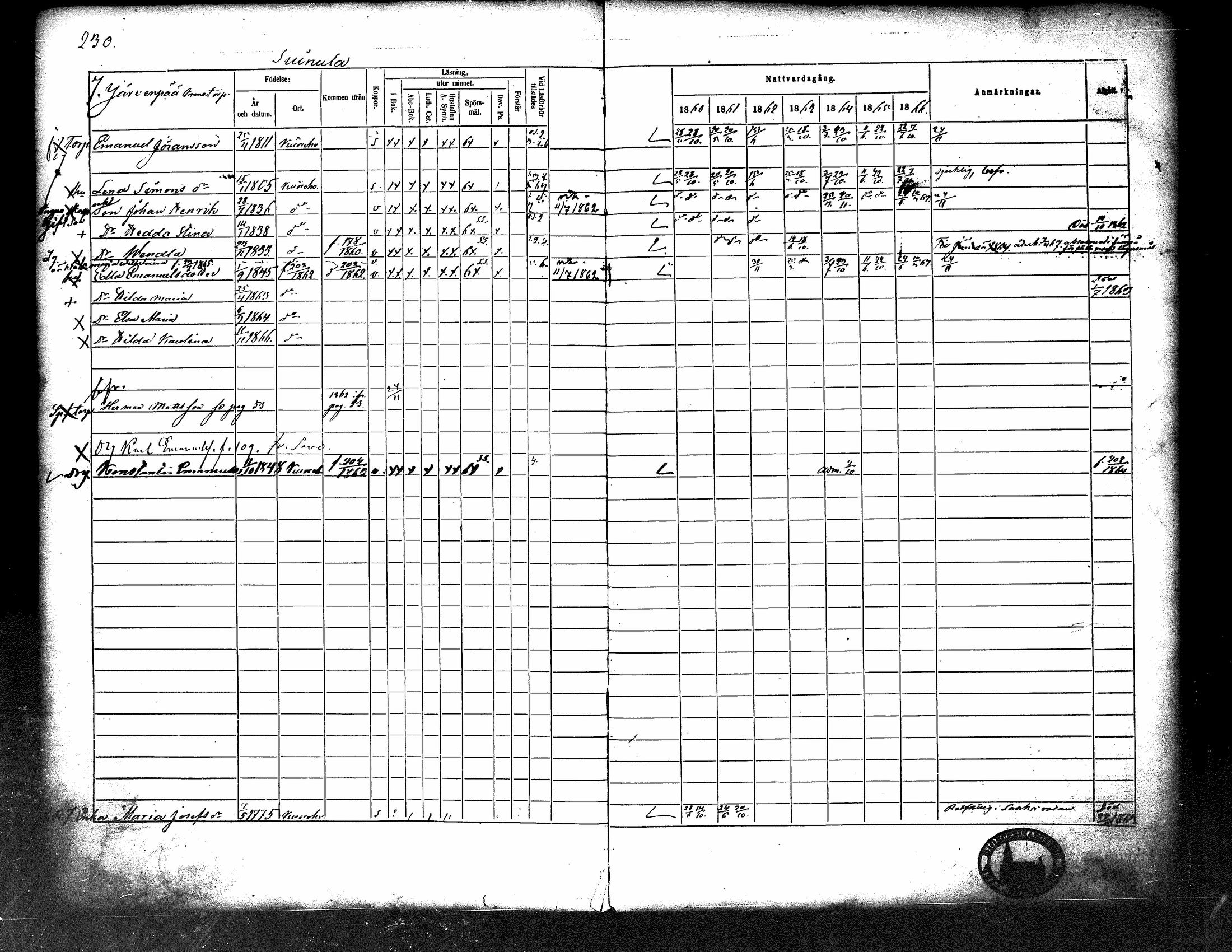 [ ../kirjat/Kirkonkirjat/kuorevesi/rippikirja_1860-1866_tk507/kuvat/239.jpg ]