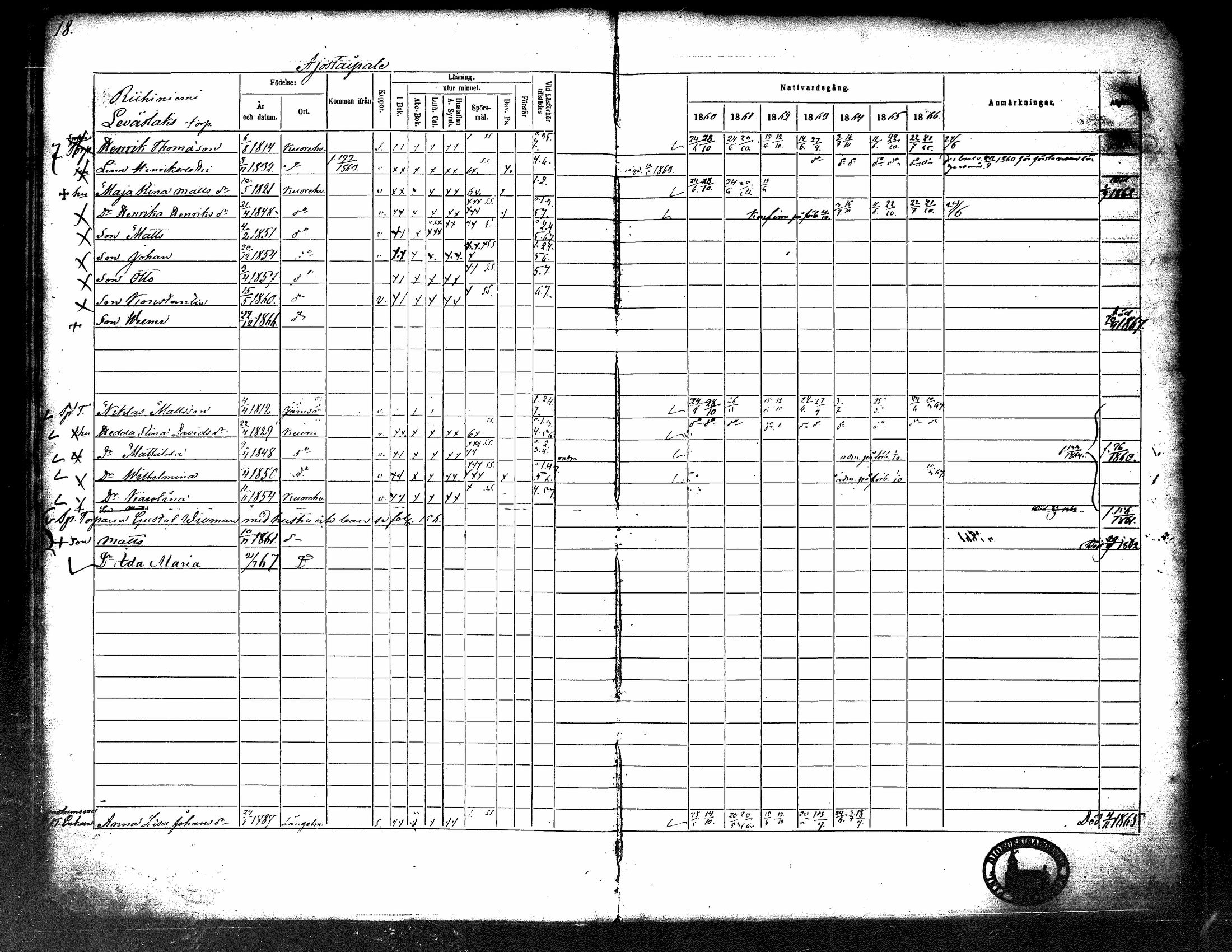 [ ../kirjat/Kirkonkirjat/kuorevesi/rippikirja_1860-1866_tk507/kuvat/24.jpg ]