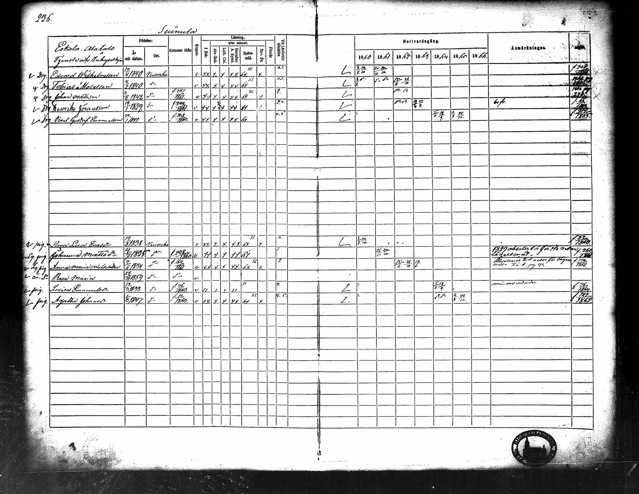 [ ../kirjat/Kirkonkirjat/kuorevesi/rippikirja_1860-1866_tk507/kuvat/245.jpg ]